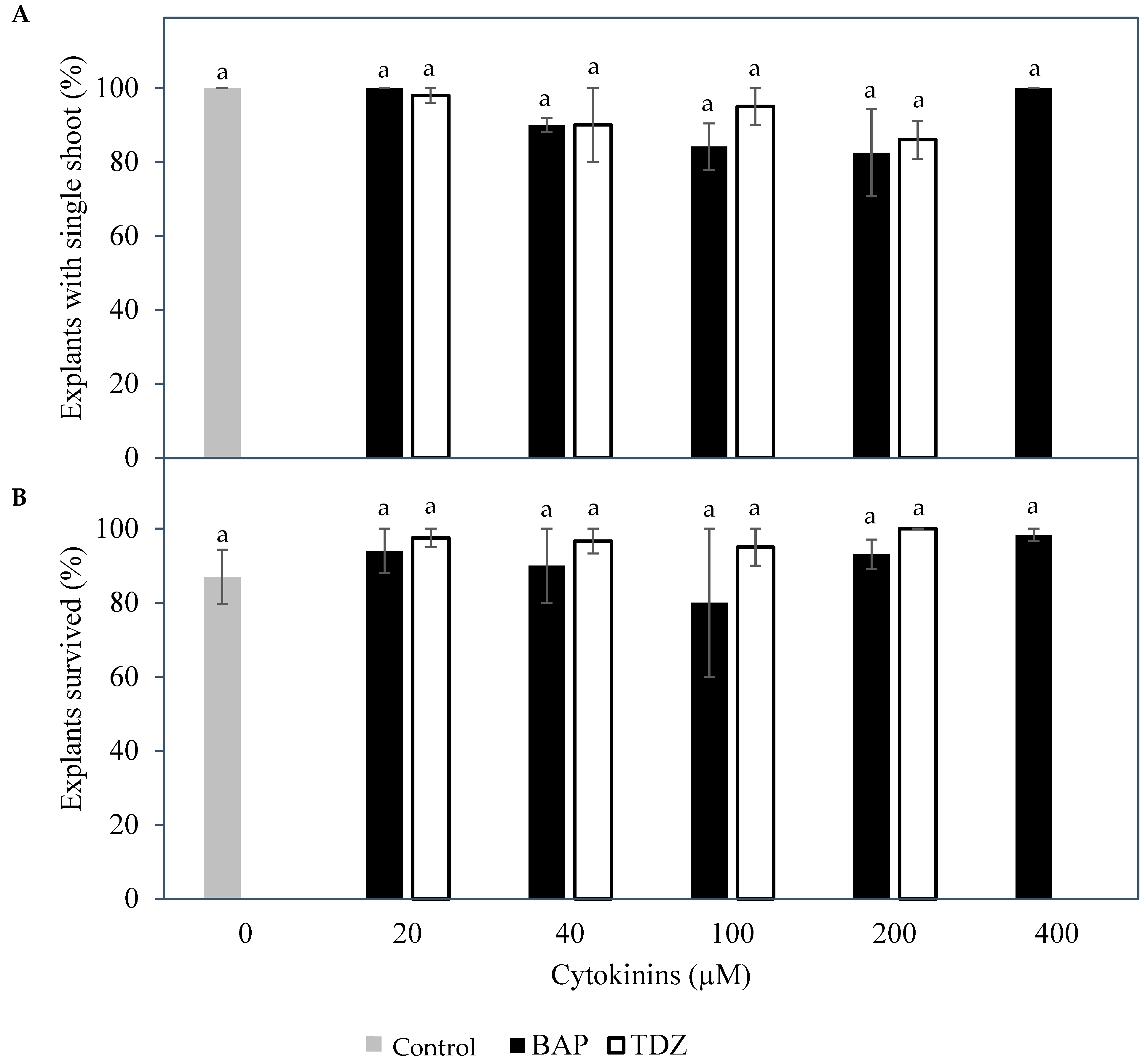Plants 14 03123 g003