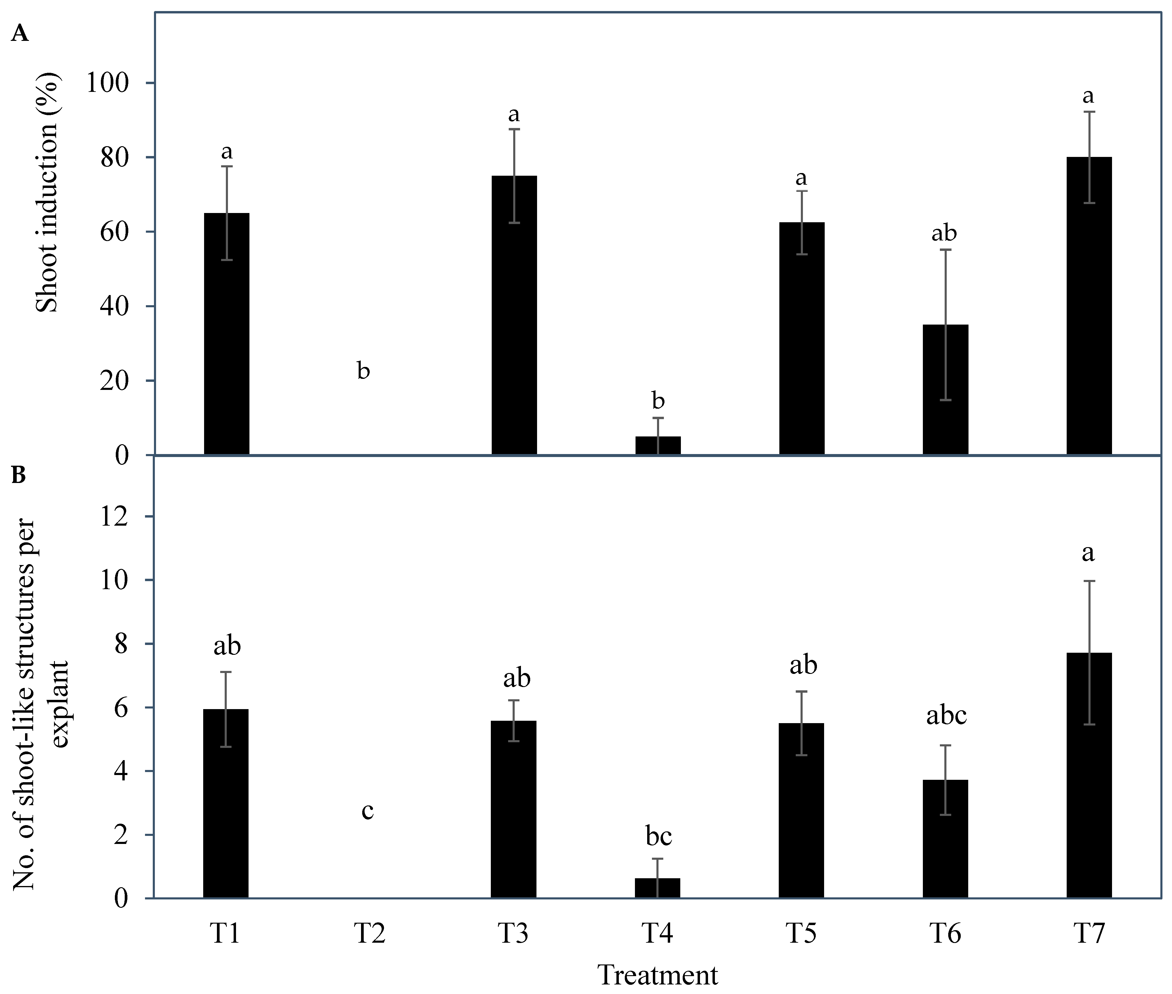 Plants 14 03123 g005