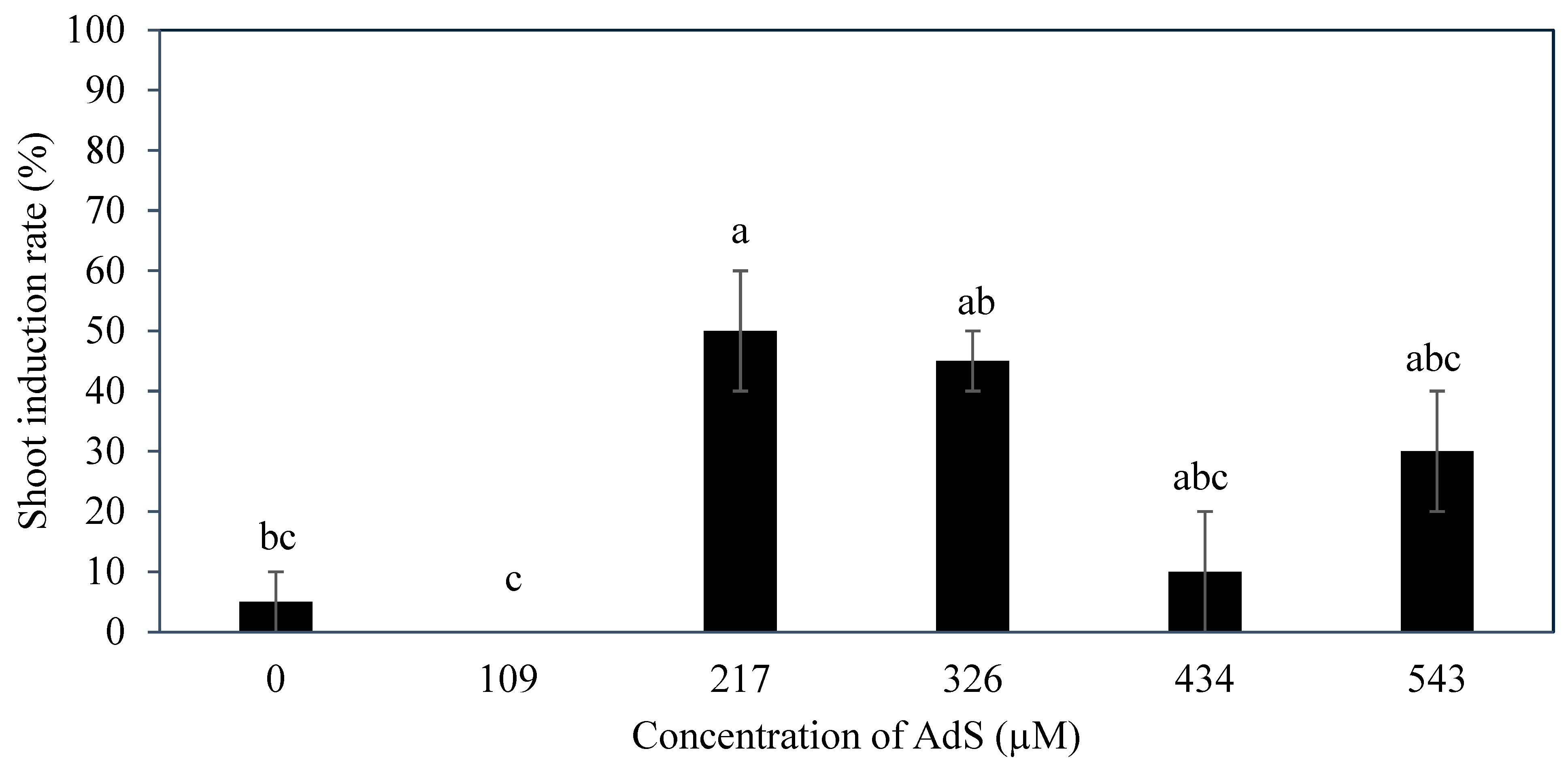 Plants 14 03123 g007