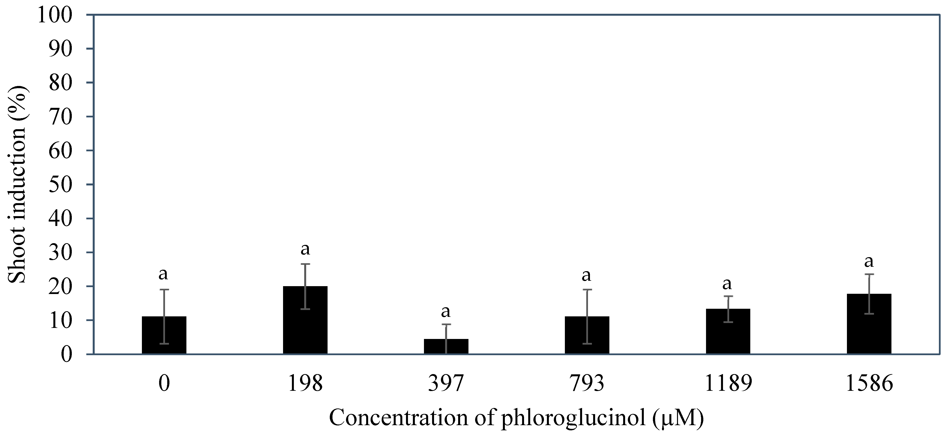 Plants 14 03123 g009