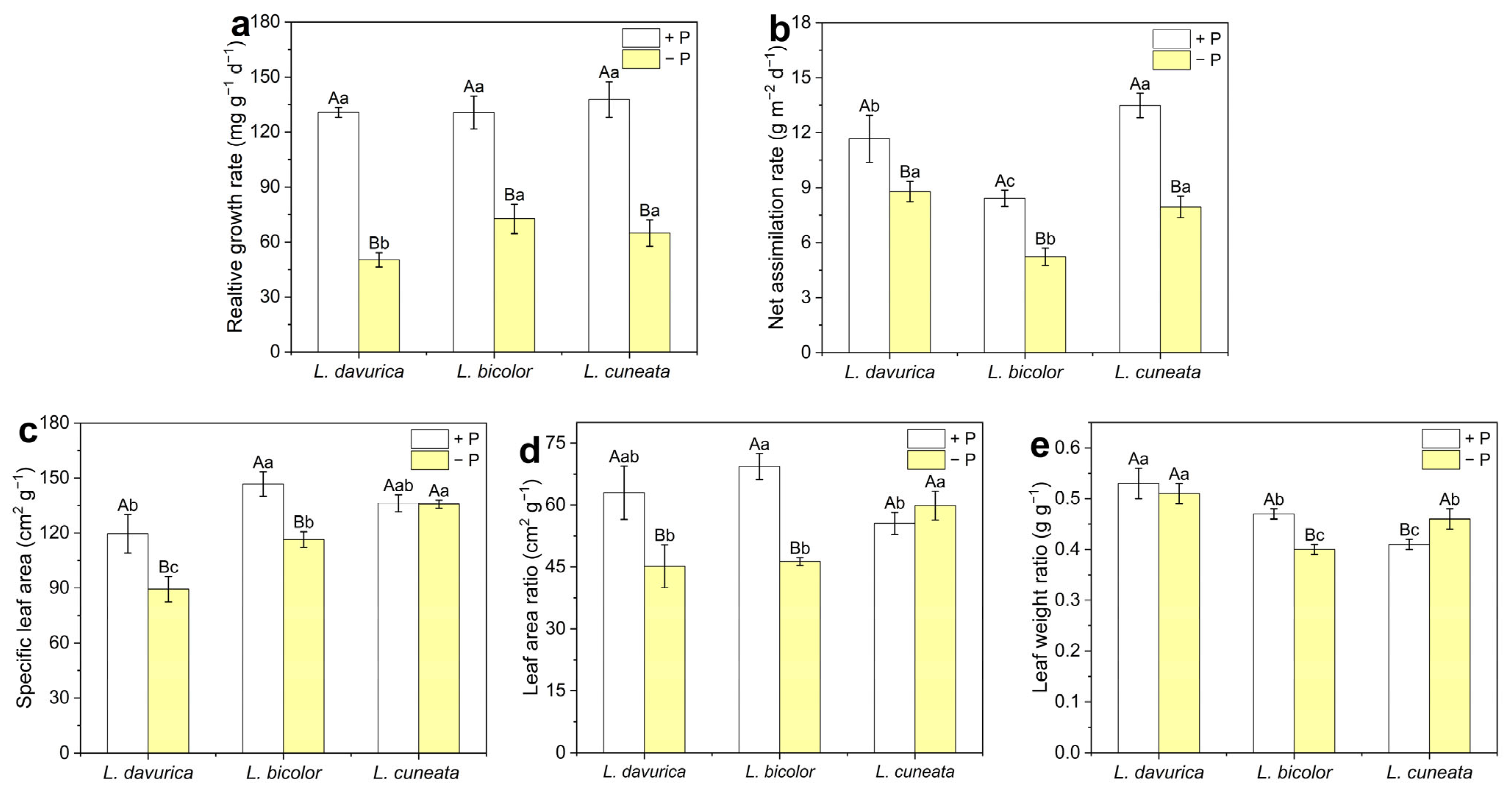 Plants 14 03124 g002 Plants 14 03124 g002