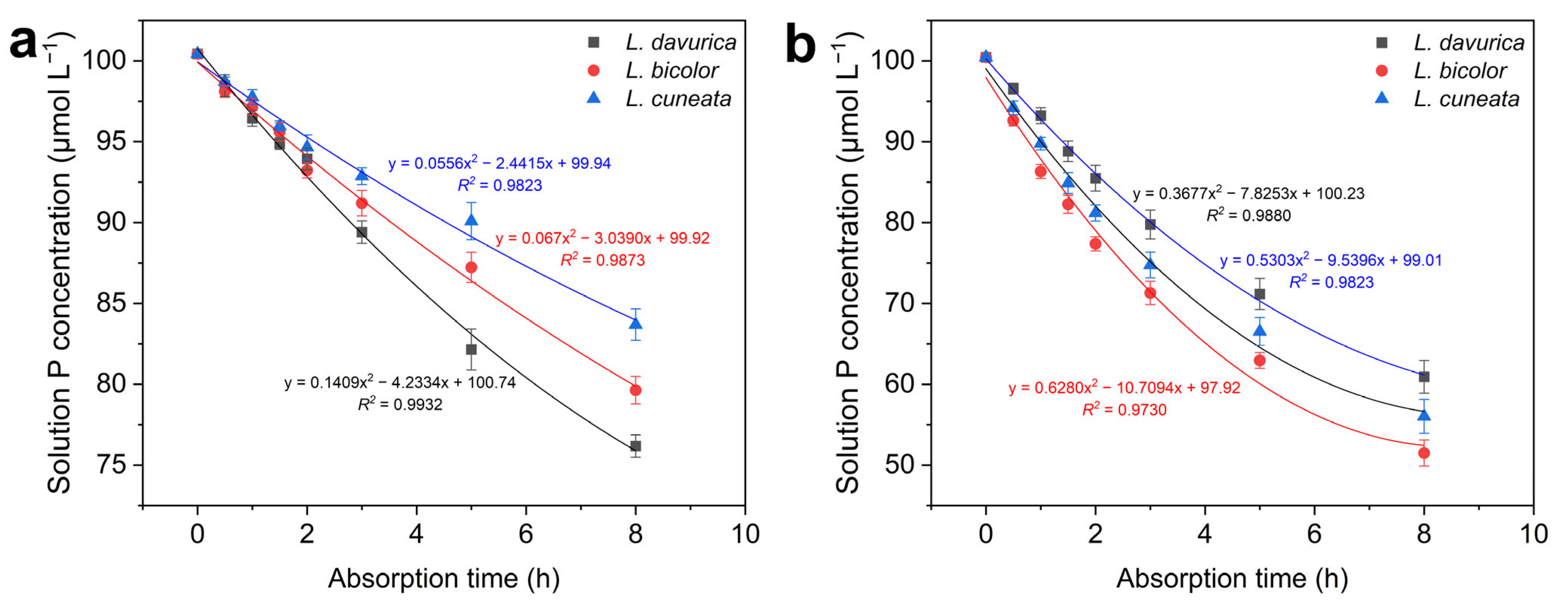 Plants 14 03124 g004 Plants 14 03124 g004