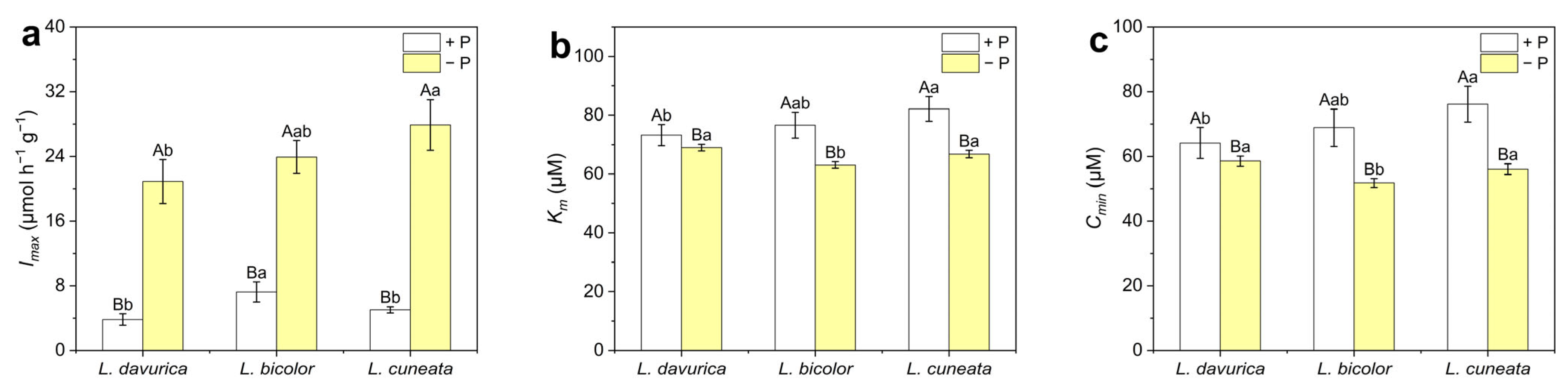 Plants 14 03124 g005 Plants 14 03124 g005