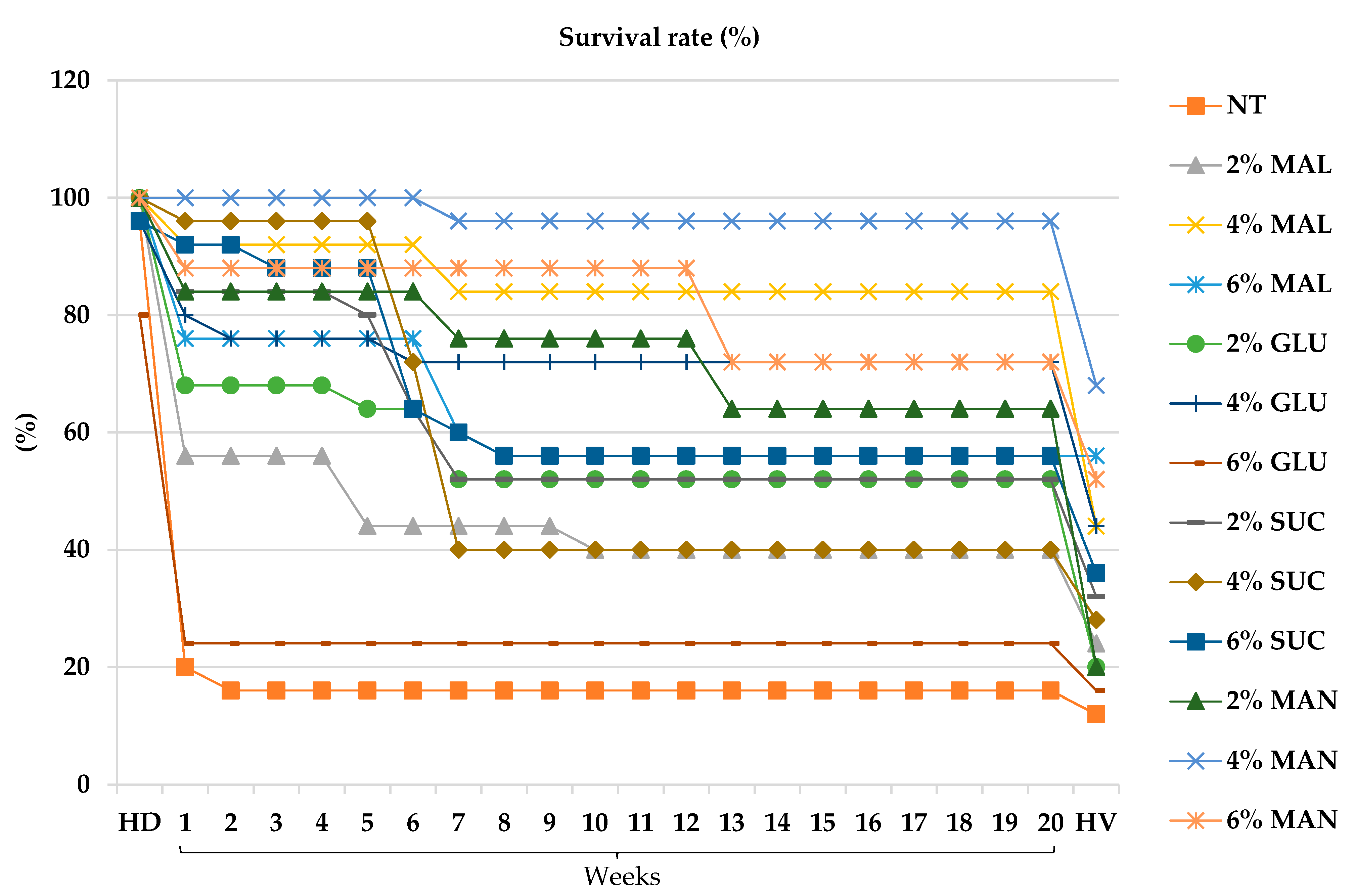 Plants 14 03125 g003 Plants 14 03125 g003
