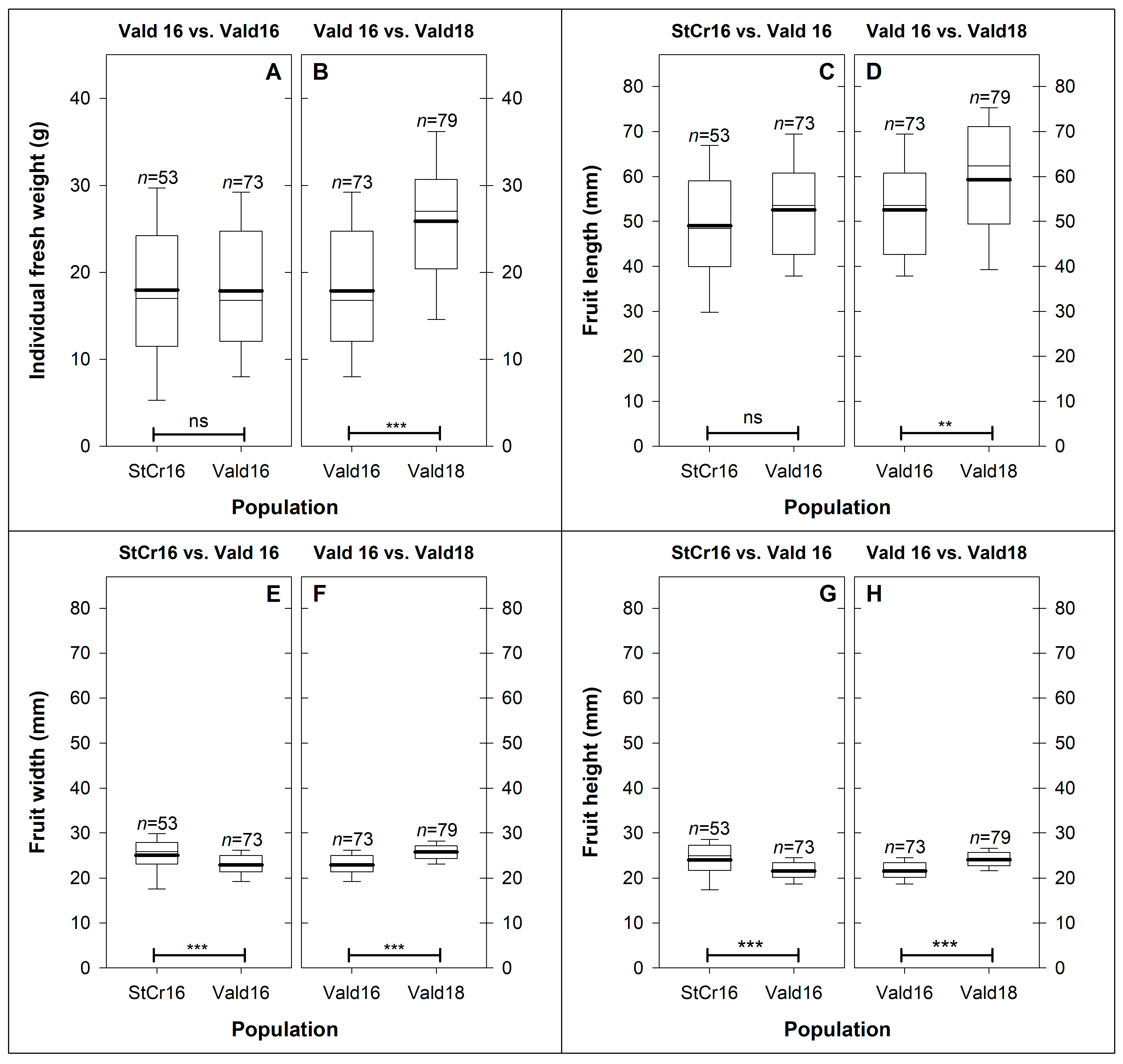 Plants 14 03126 g004