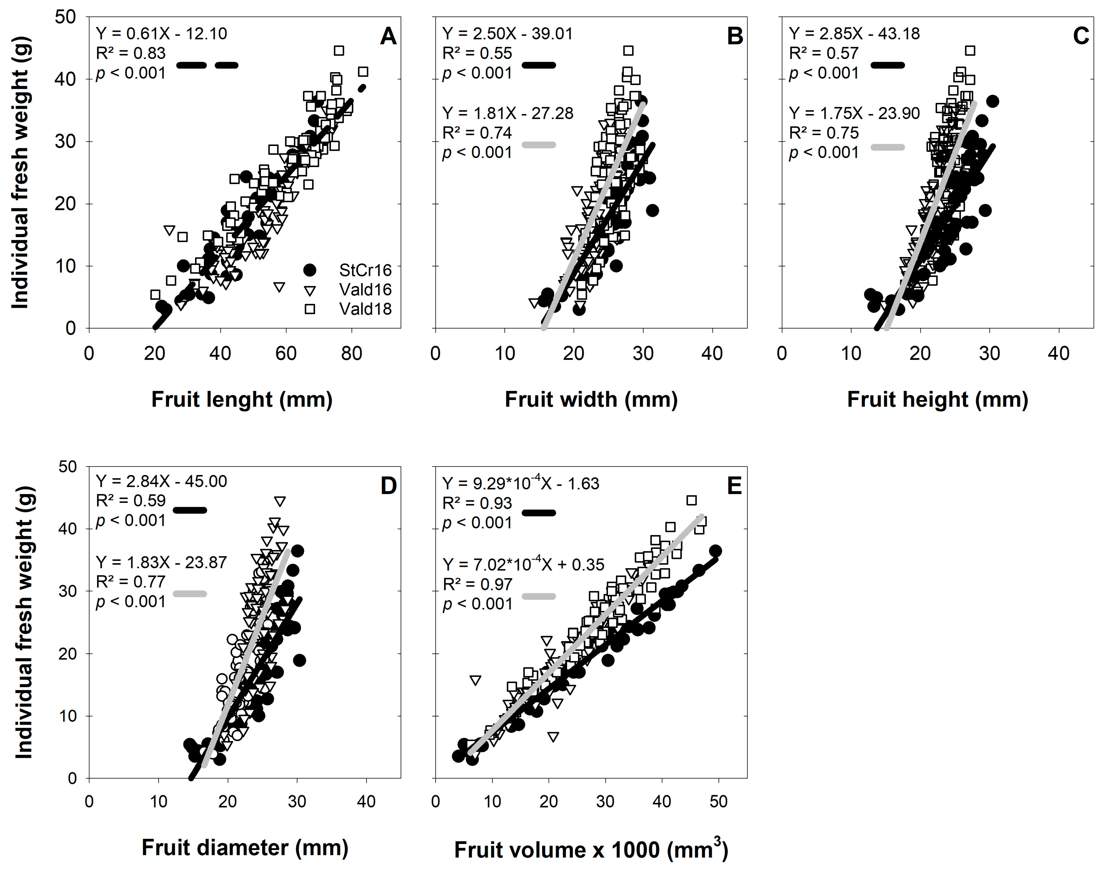 Plants 14 03126 g005