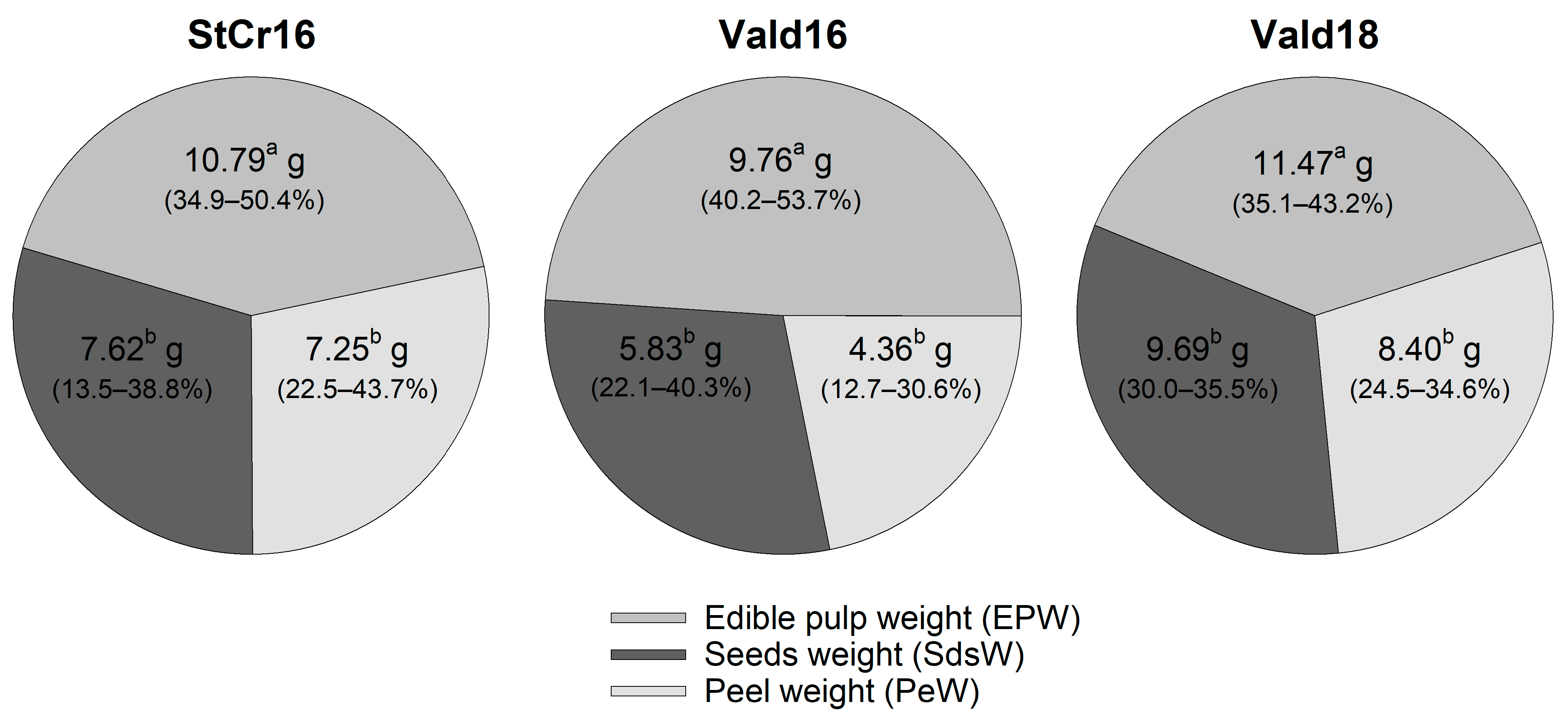 Plants 14 03126 g006