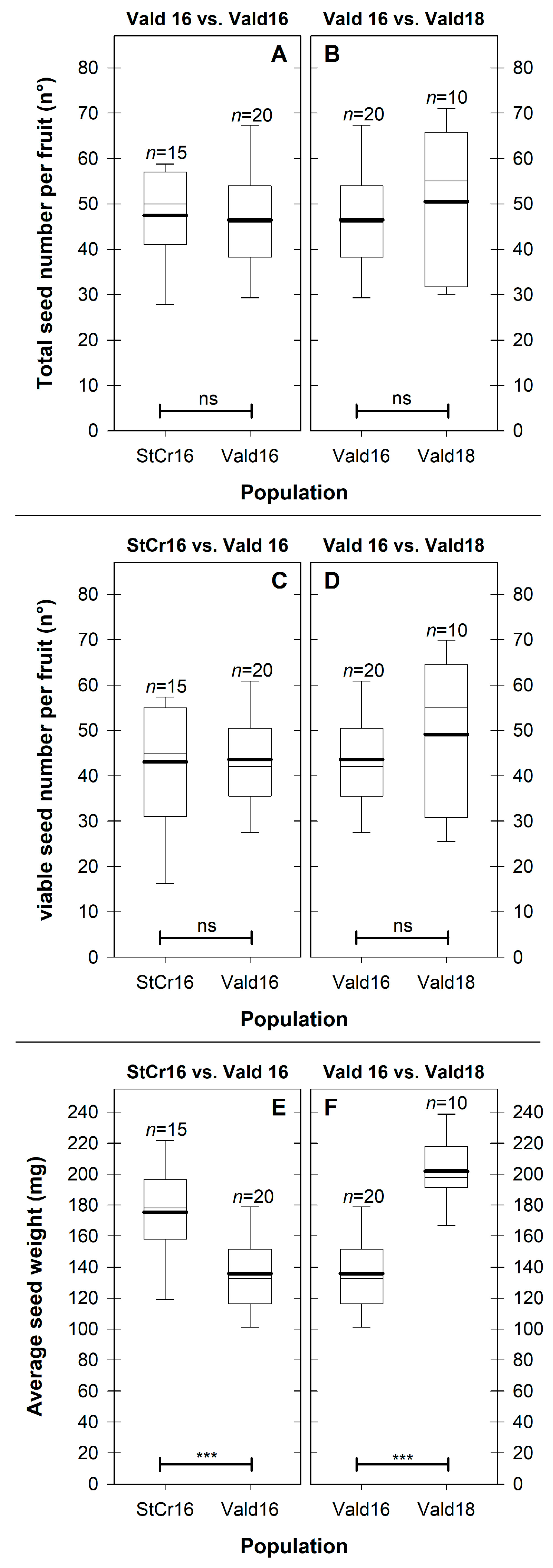 Plants 14 03126 g007