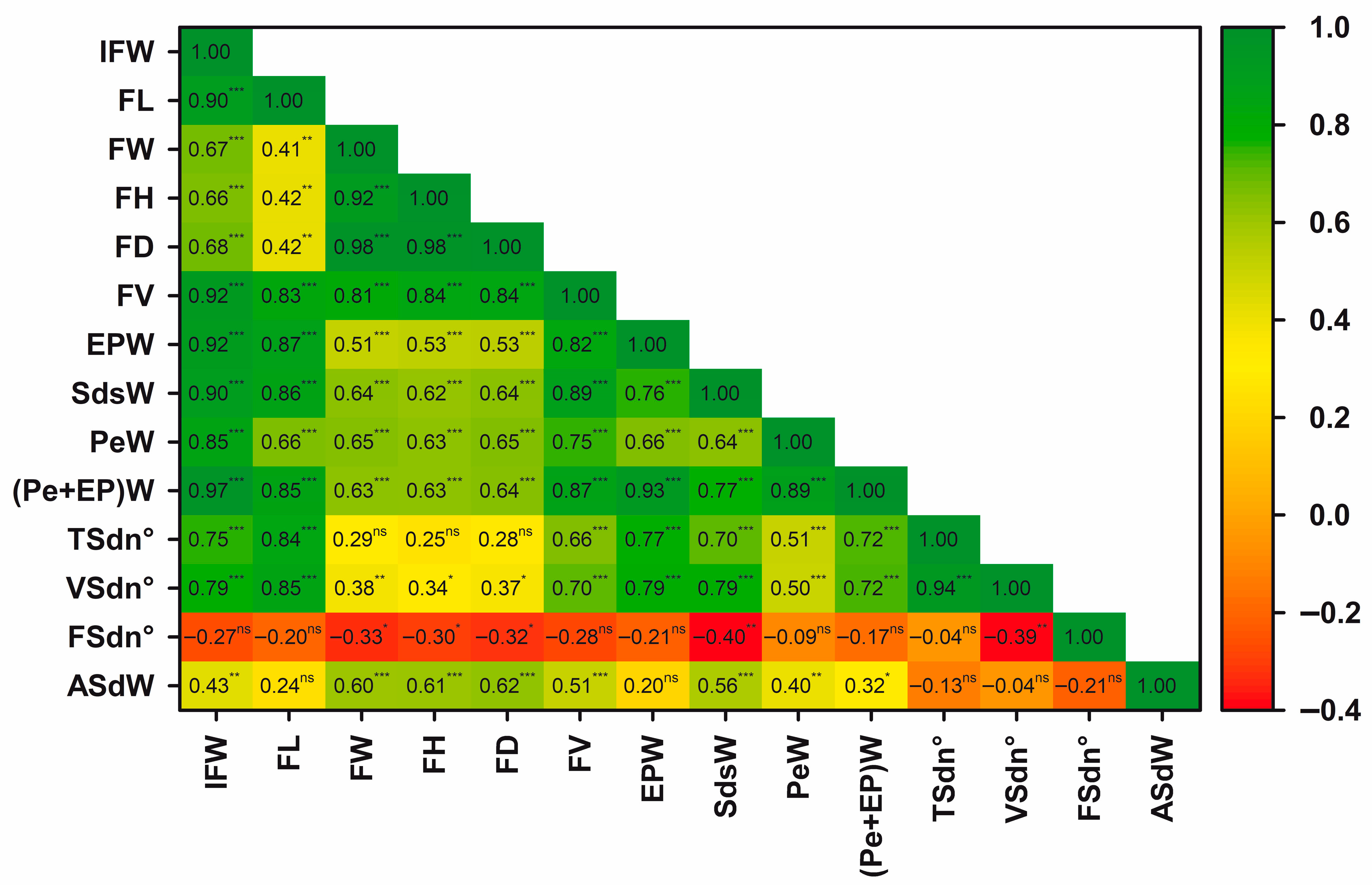 Plants 14 03126 g009