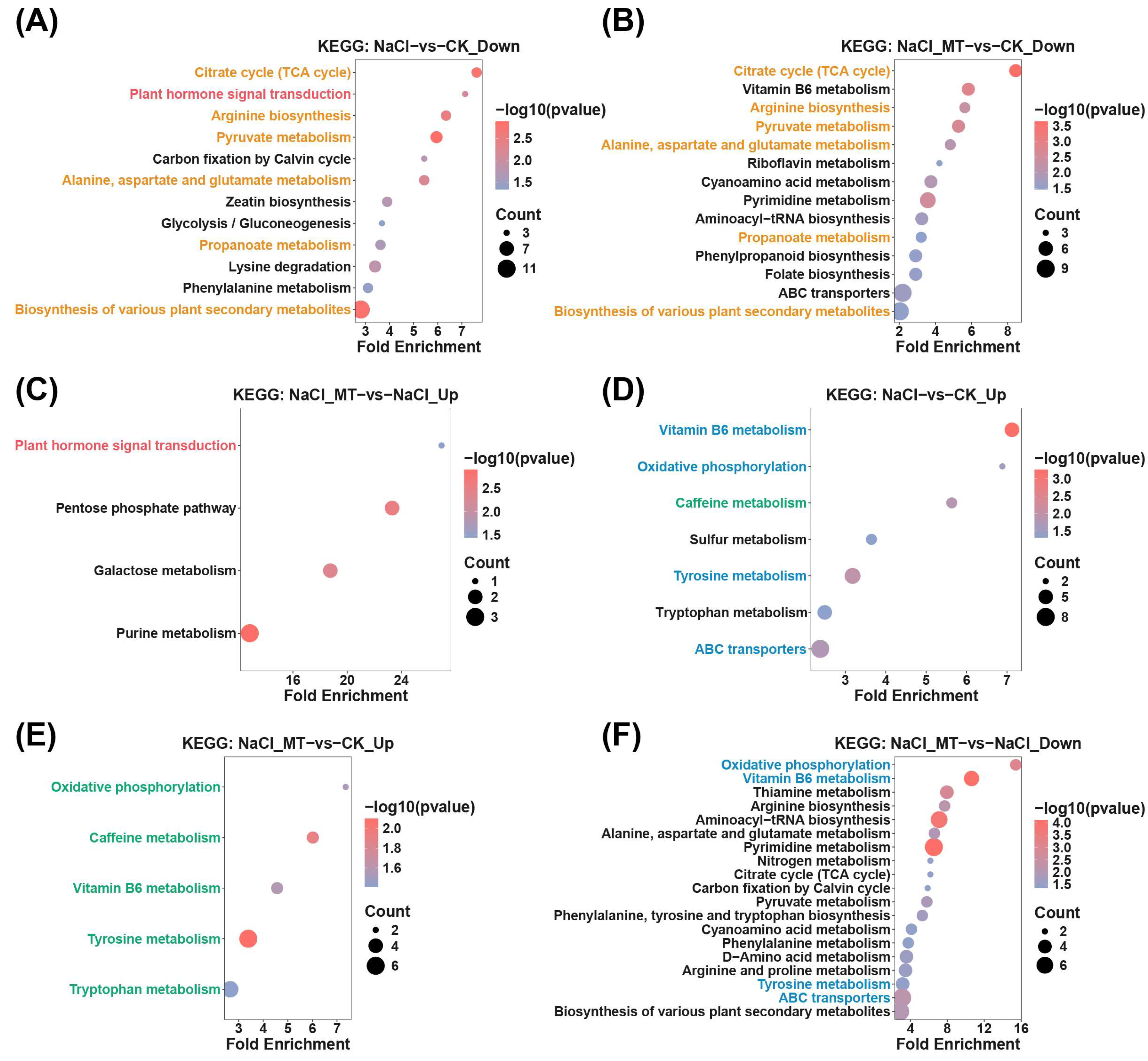 Plants 14 03129 g003