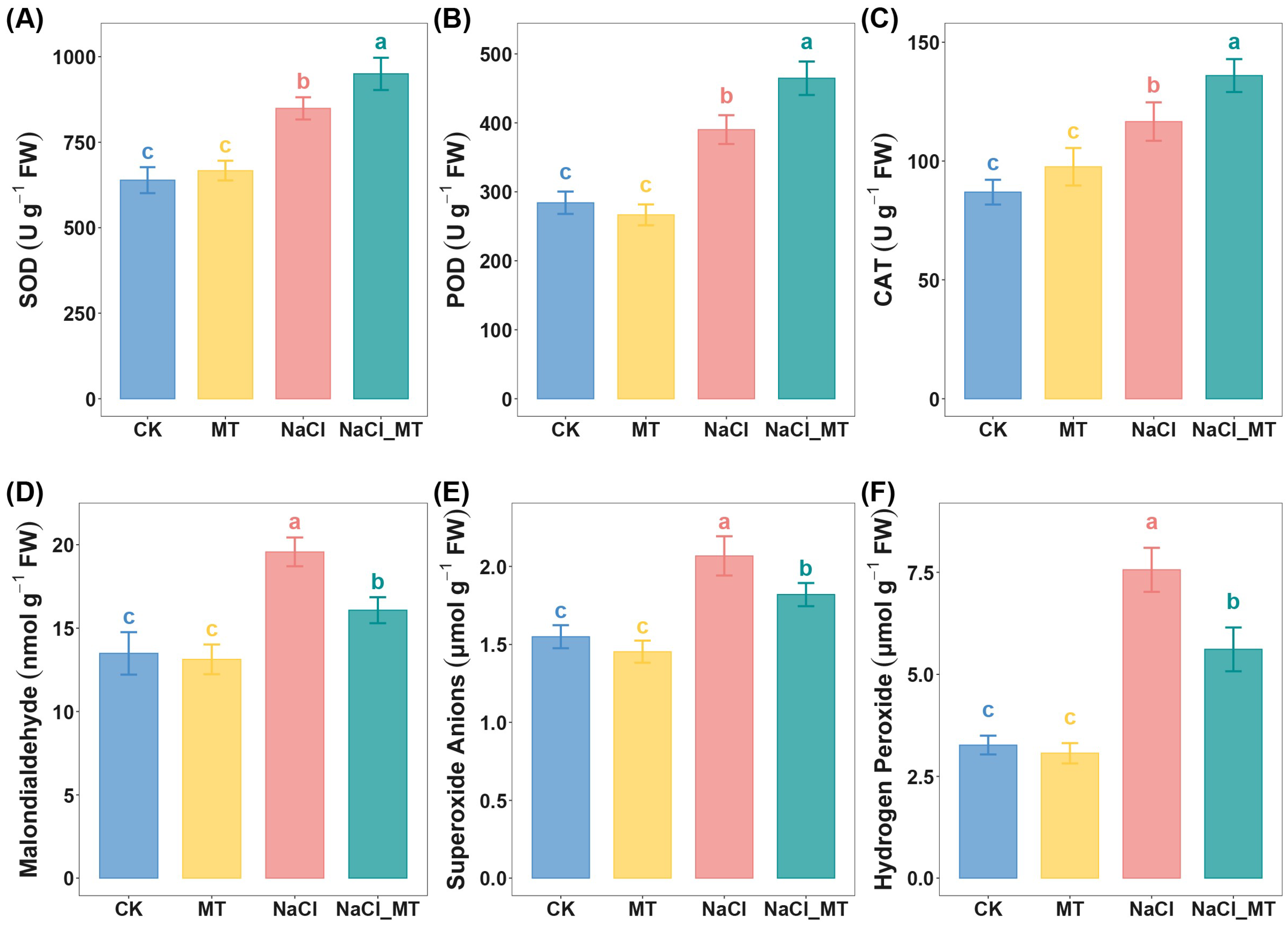 Plants 14 03129 g007