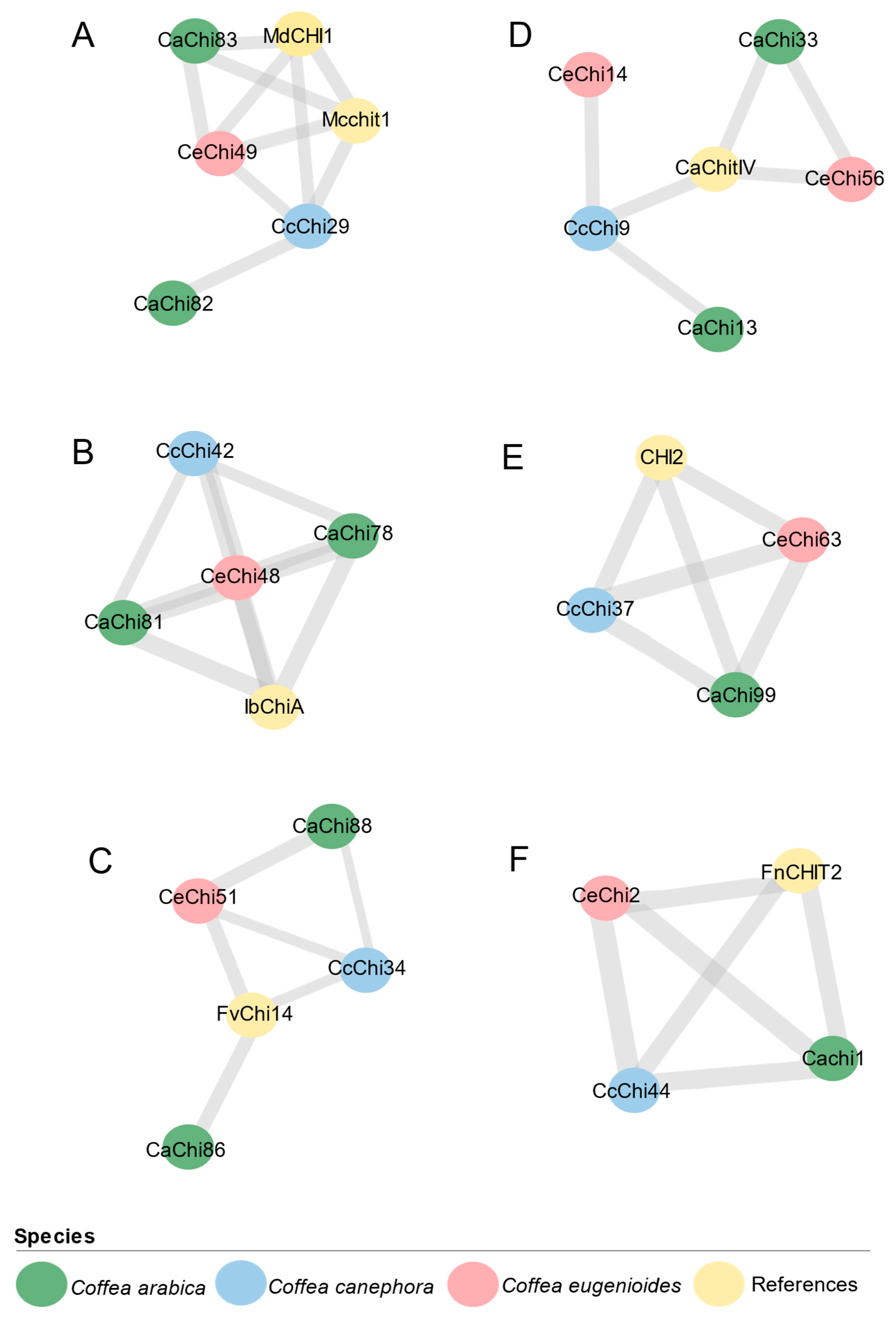 Plants 14 03130 g007
