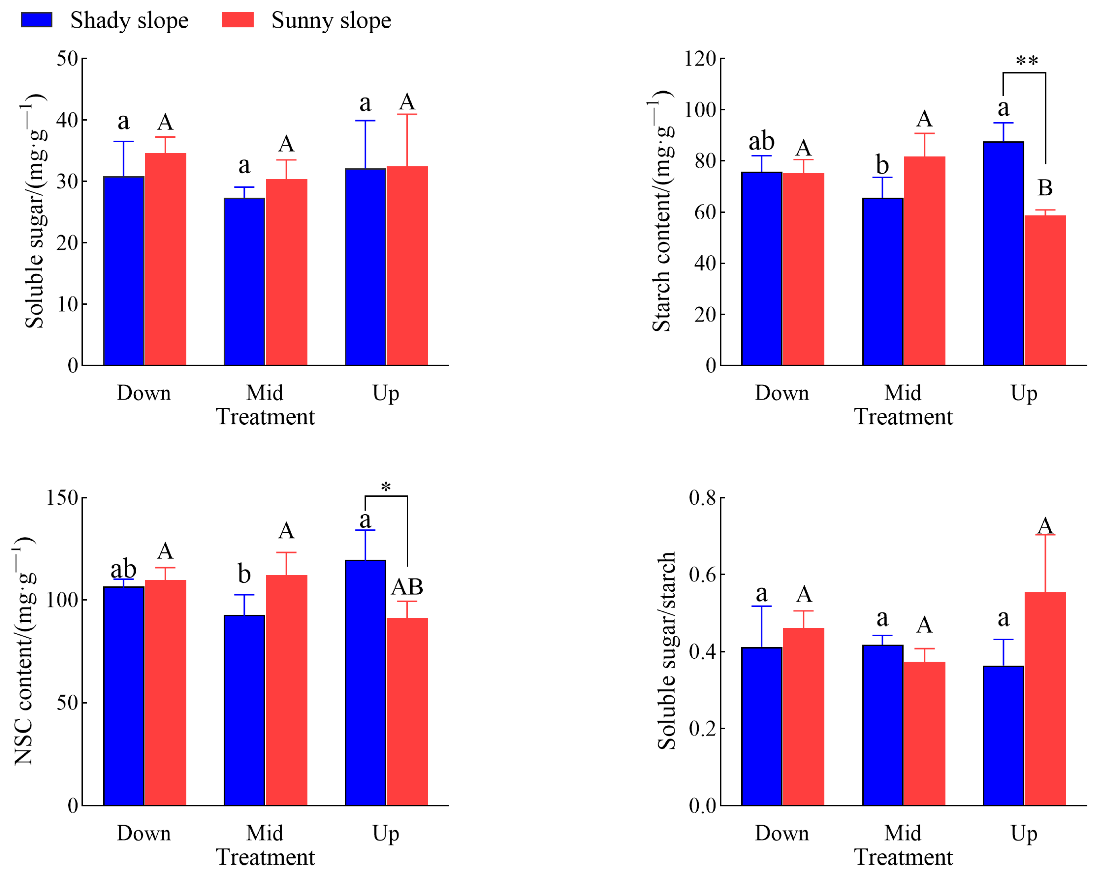 Plants 14 03131 g002