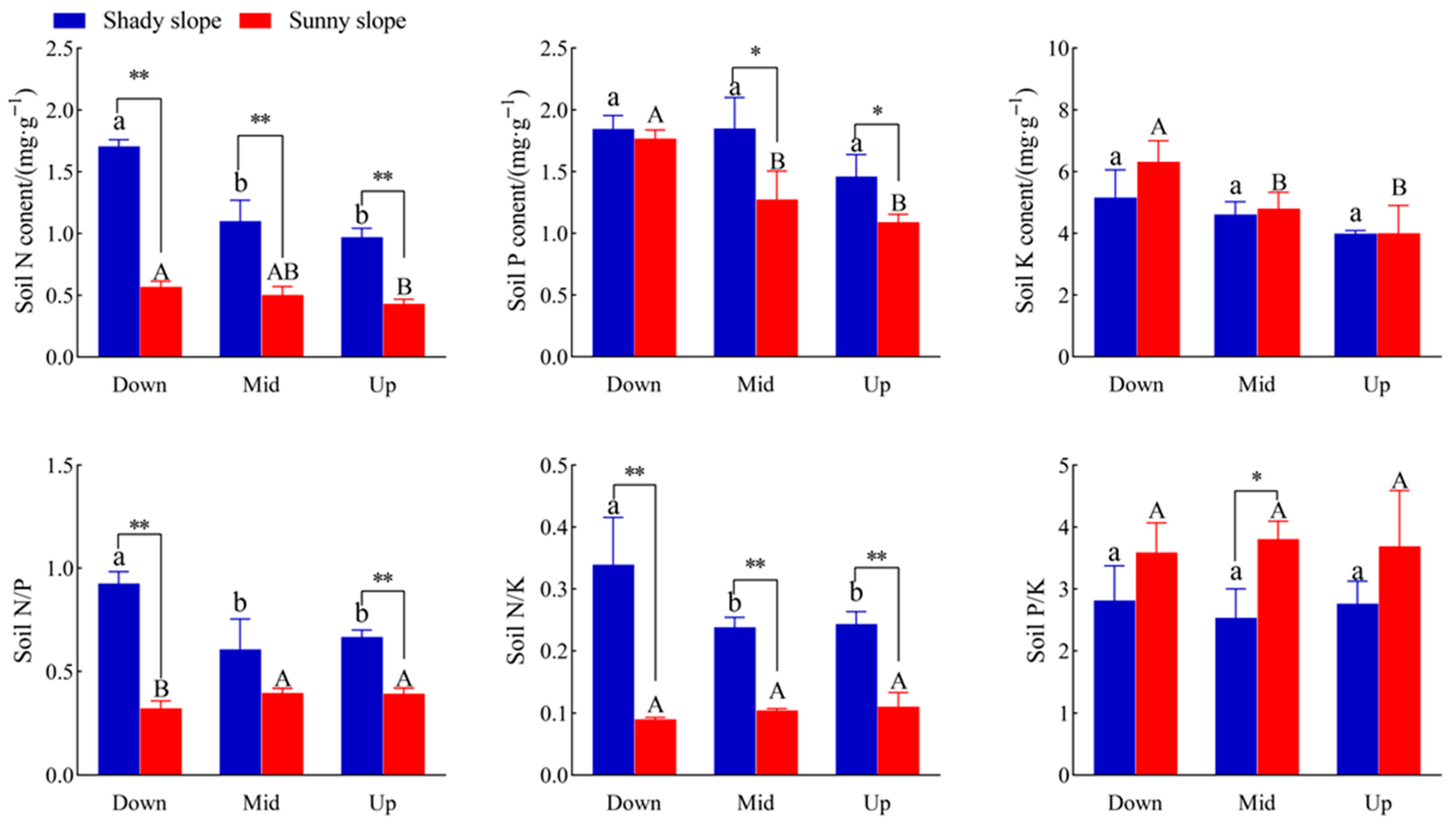 Plants 14 03131 g004