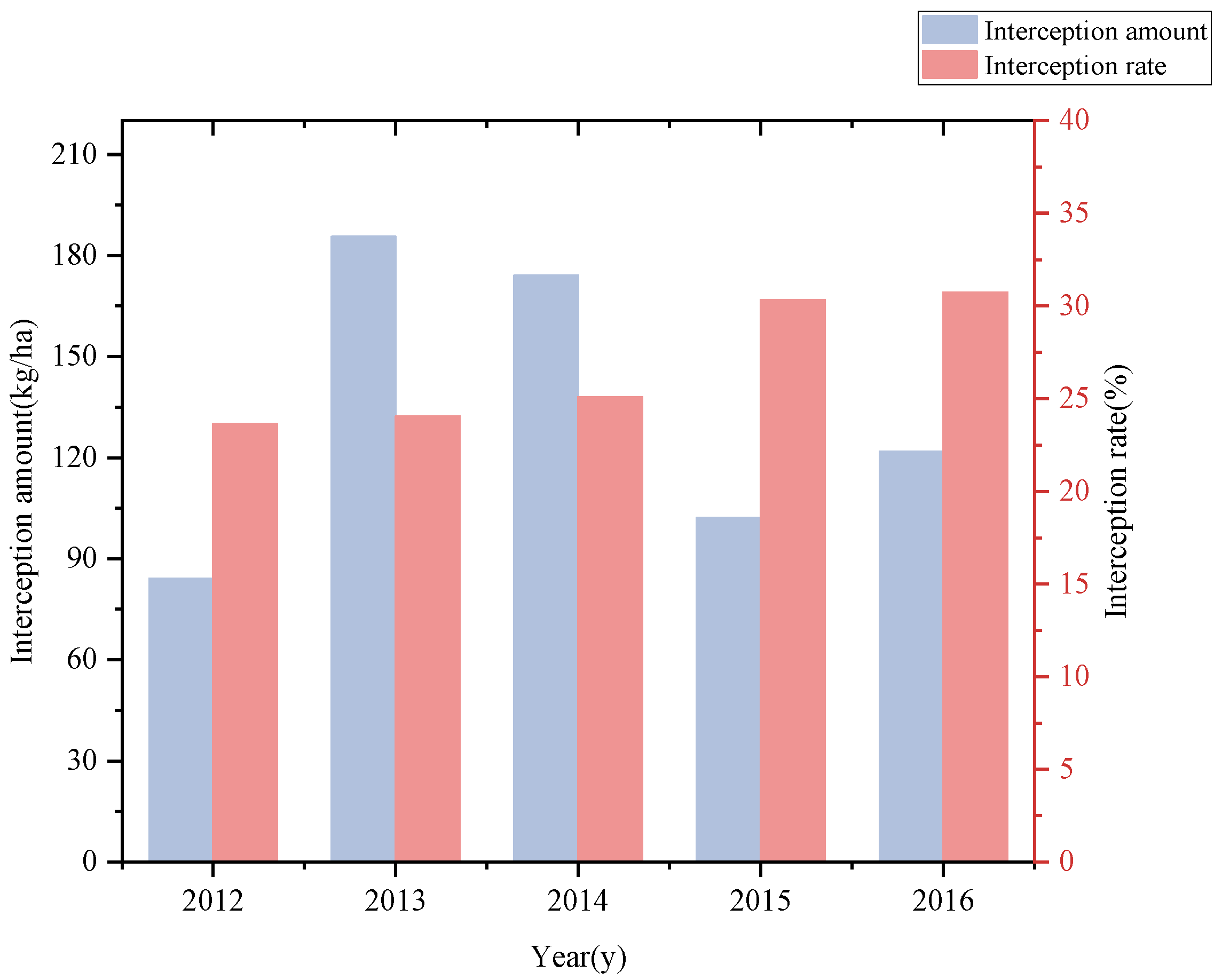 Plants 14 03135 g002