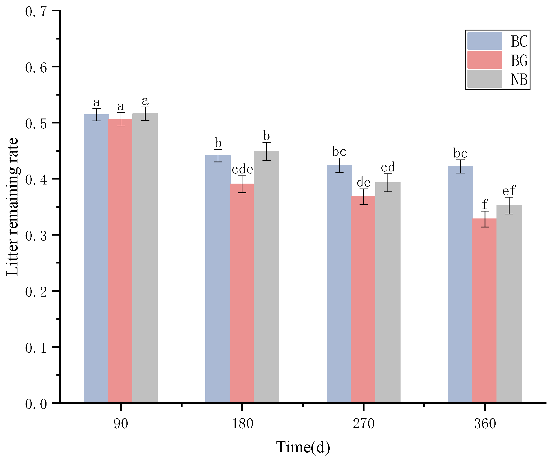 Plants 14 03135 g003