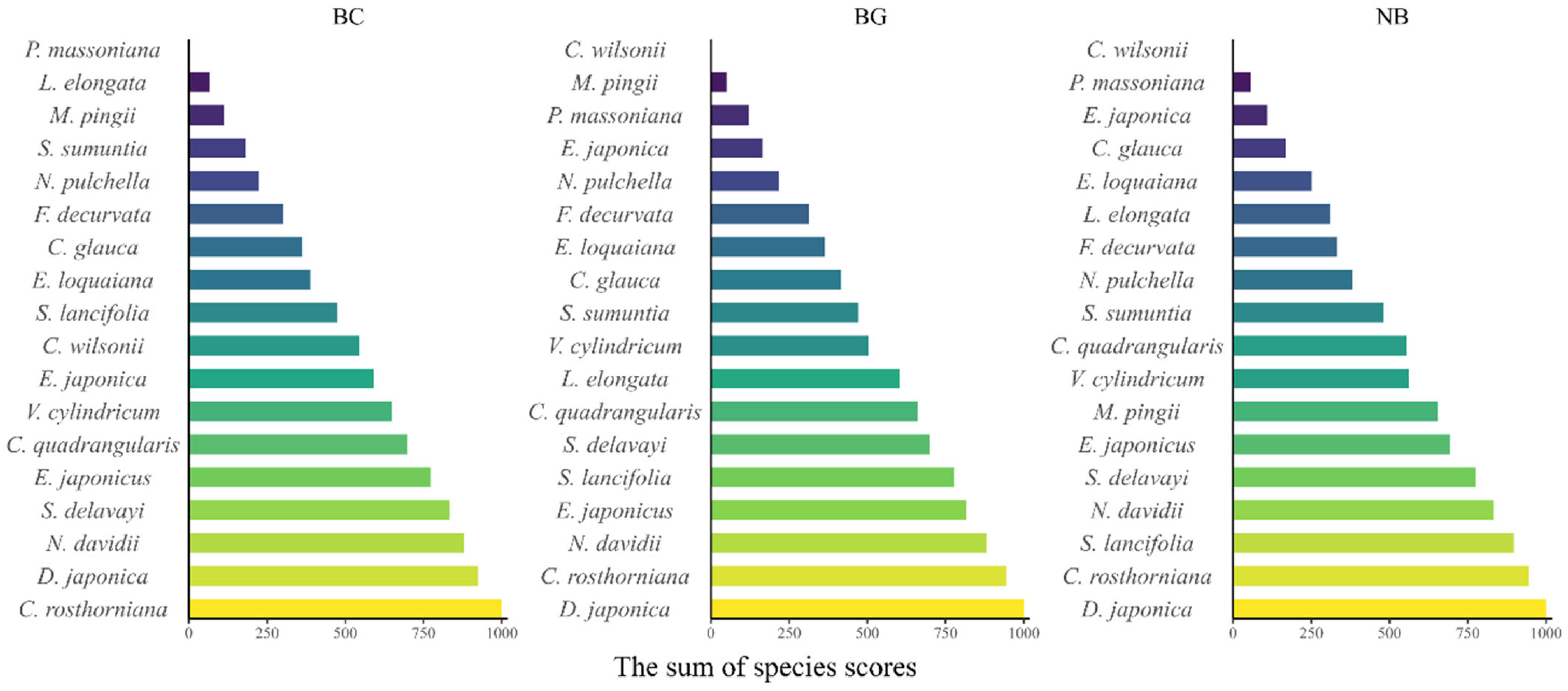 Plants 14 03135 g004