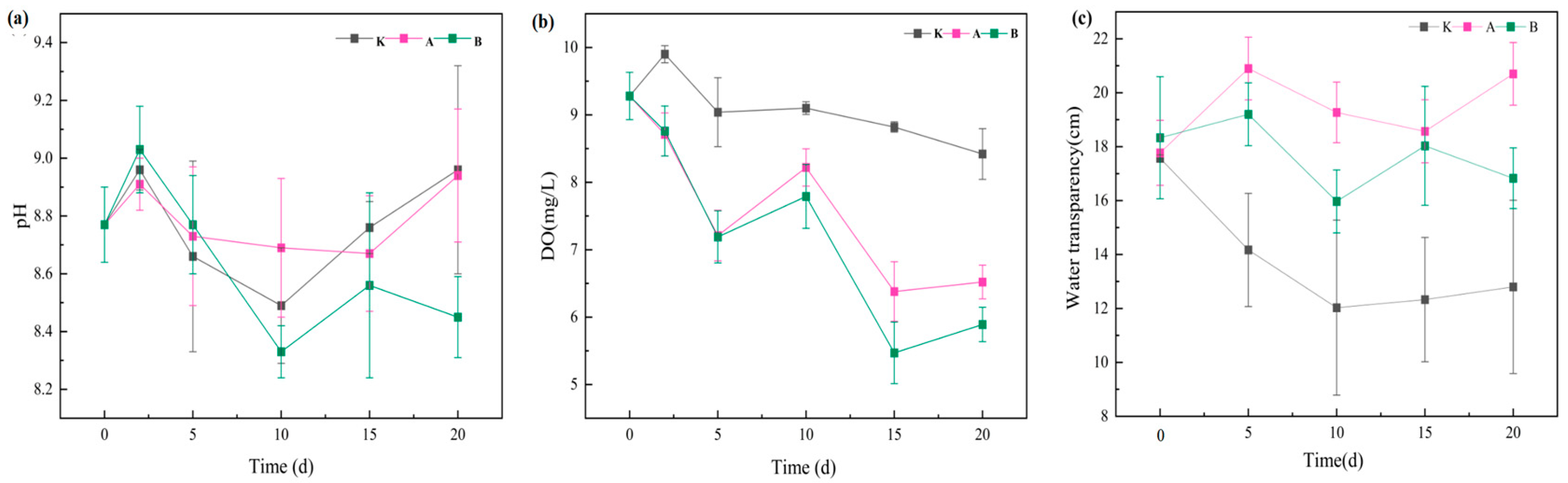 Plants 14 03136 g001