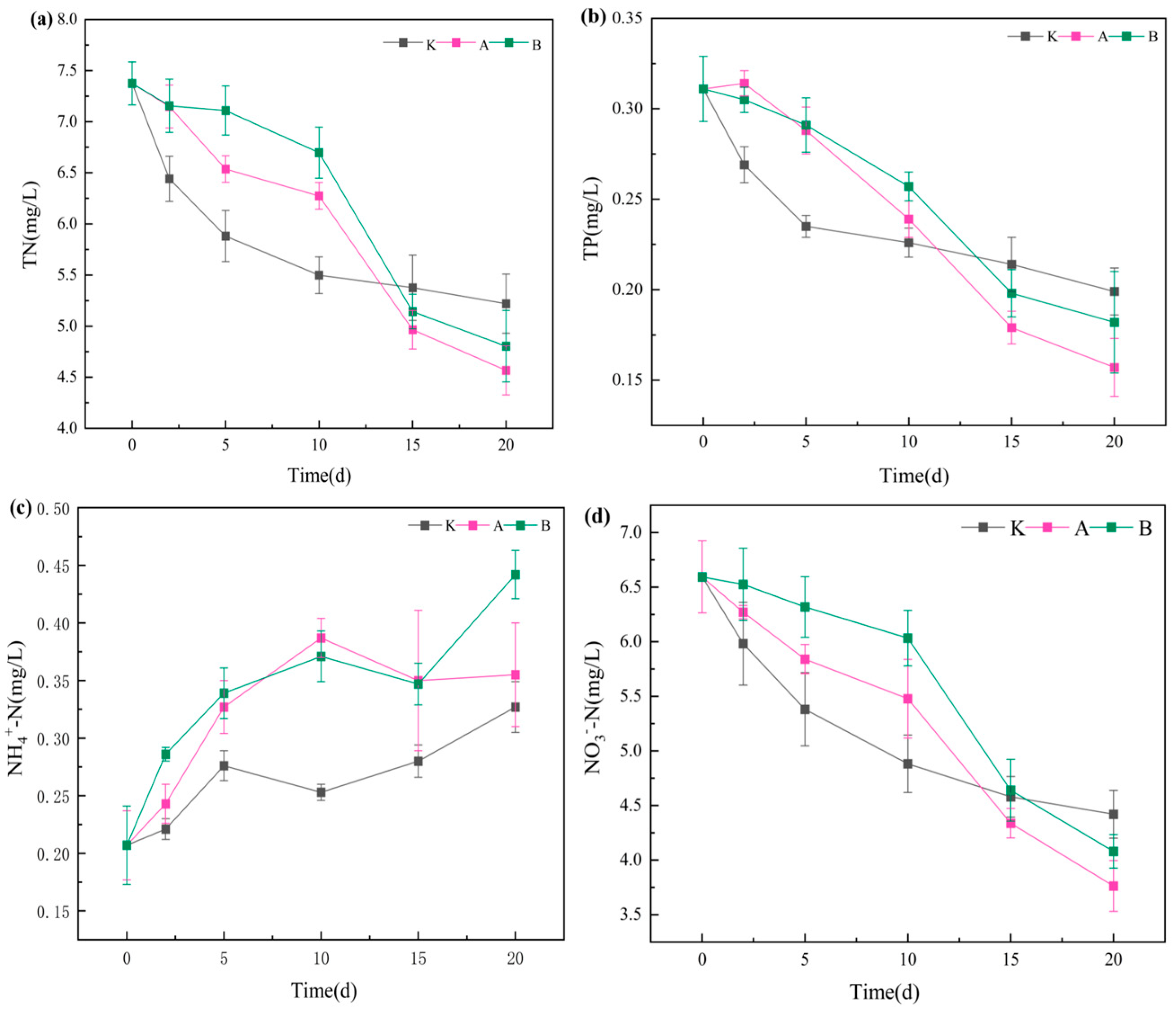 Plants 14 03136 g002