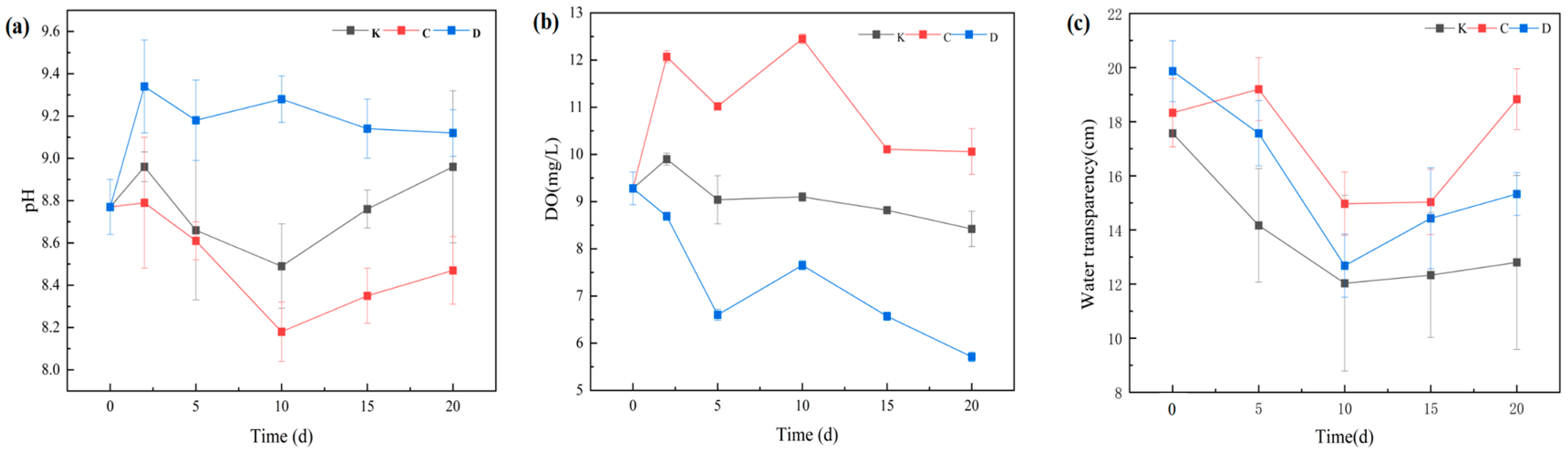Plants 14 03136 g004