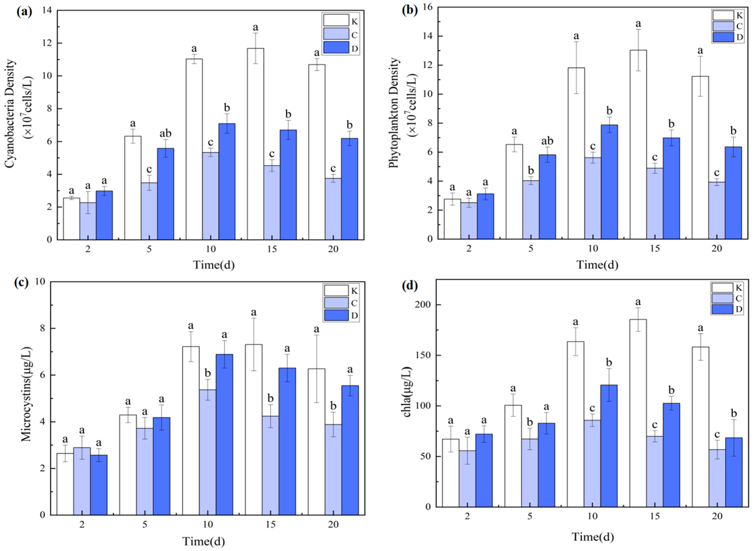 Plants 14 03136 g006