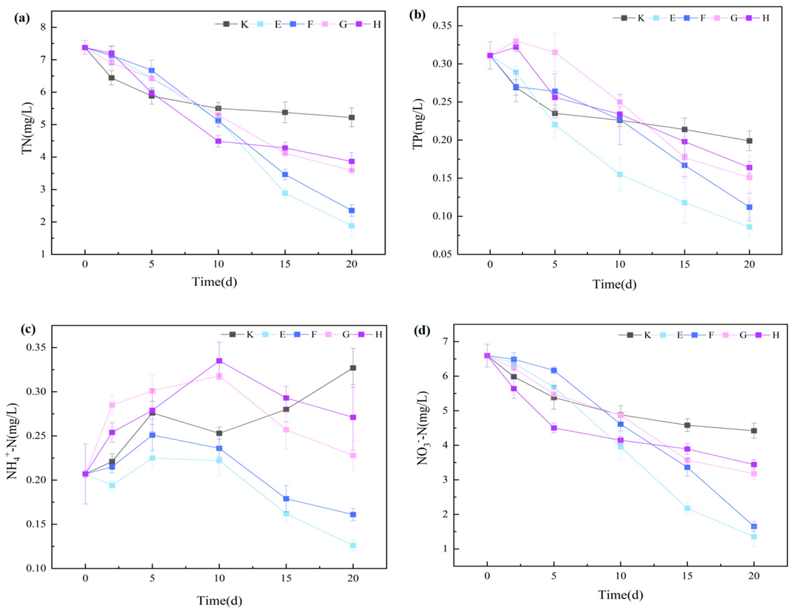 Plants 14 03136 g008