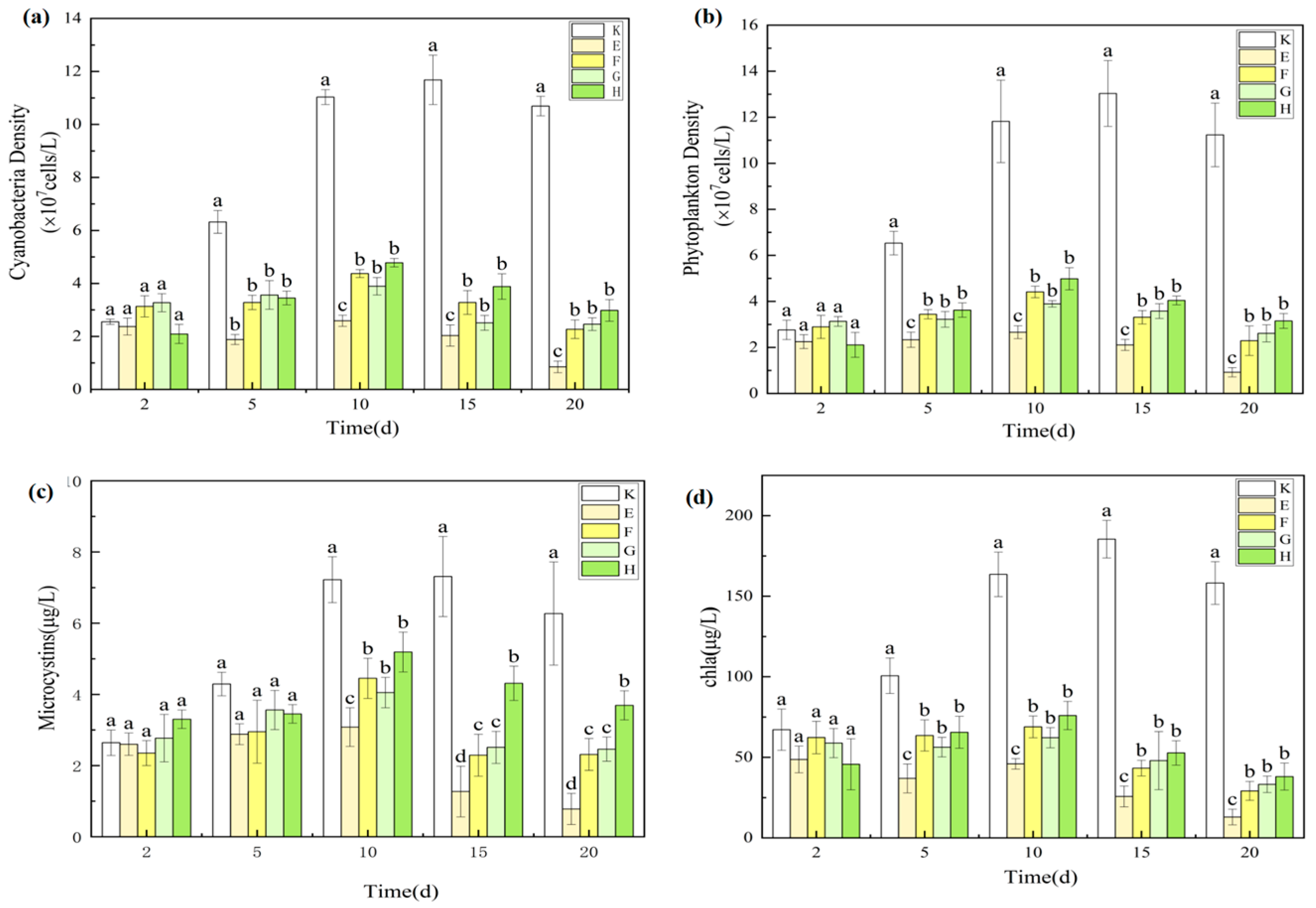Plants 14 03136 g009