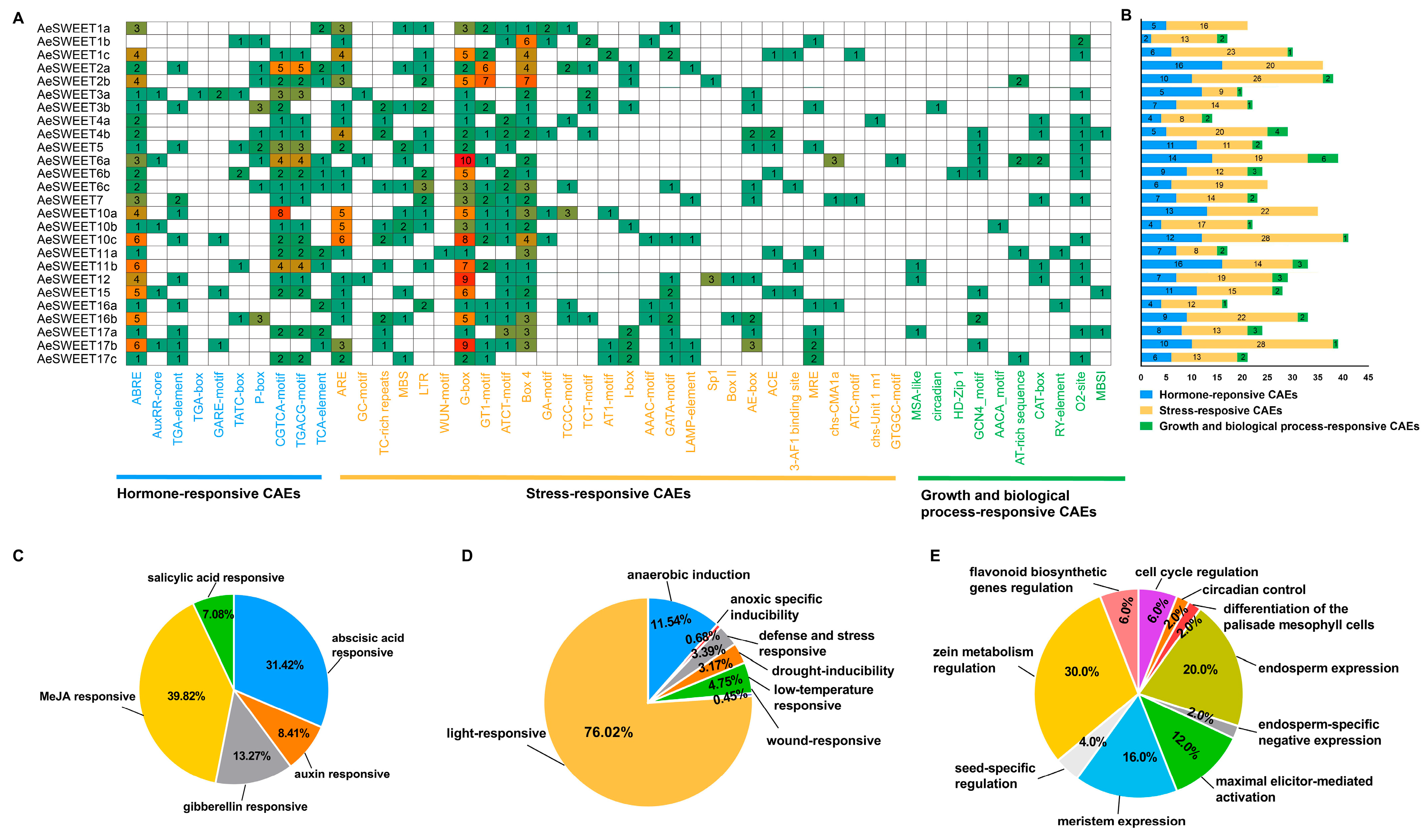 Plants 14 03140 g005