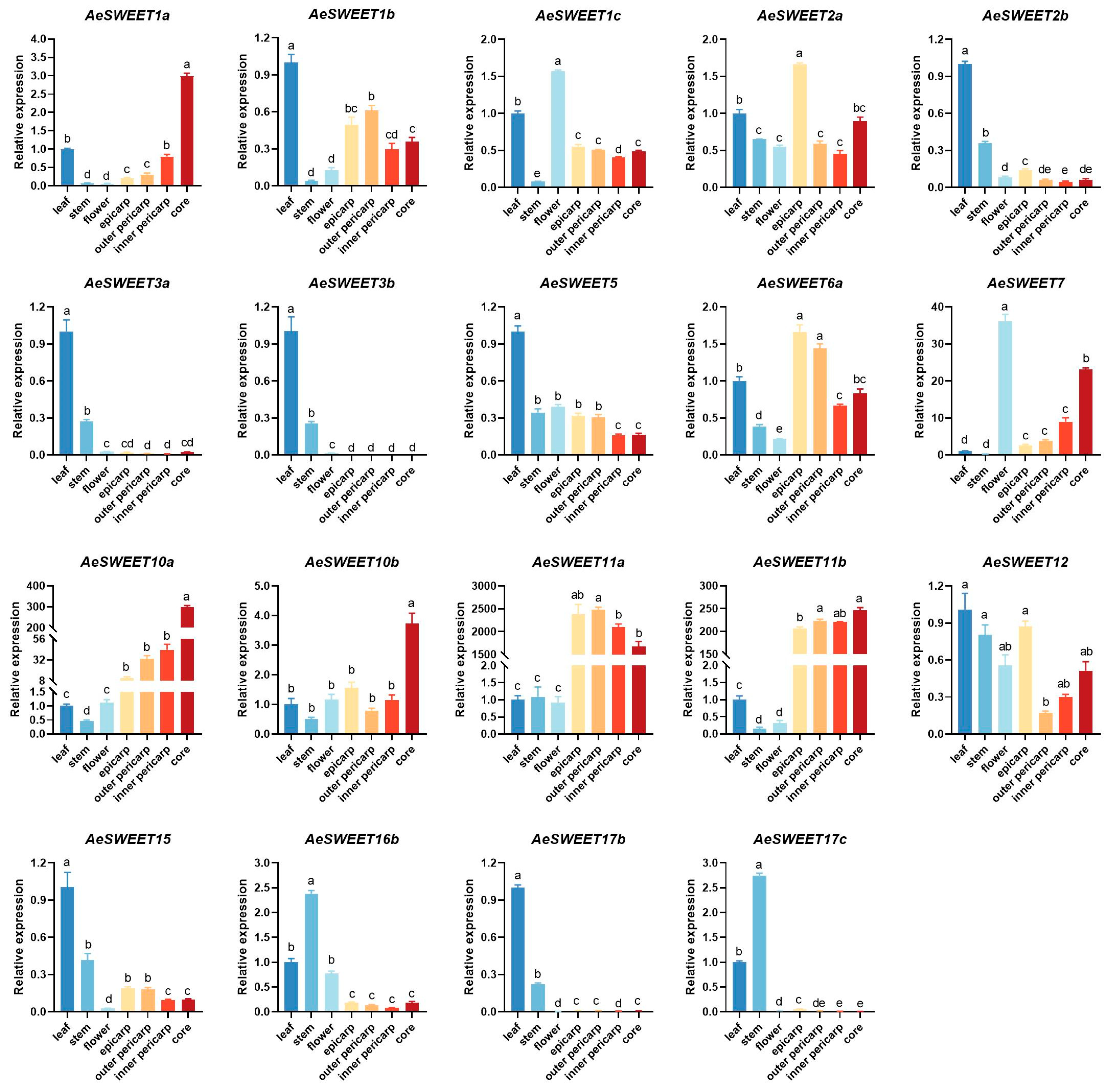 Plants 14 03140 g006