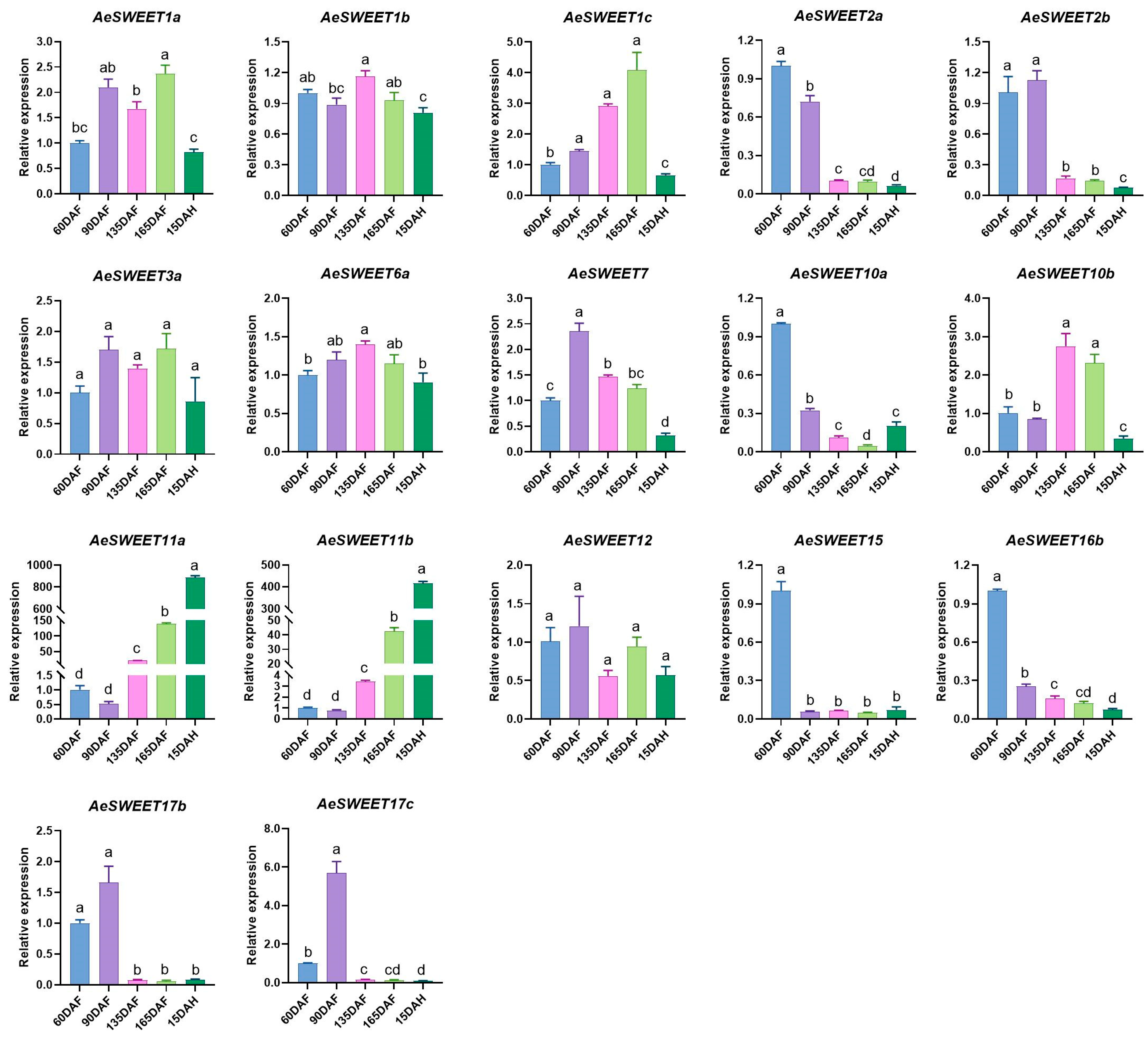 Plants 14 03140 g007