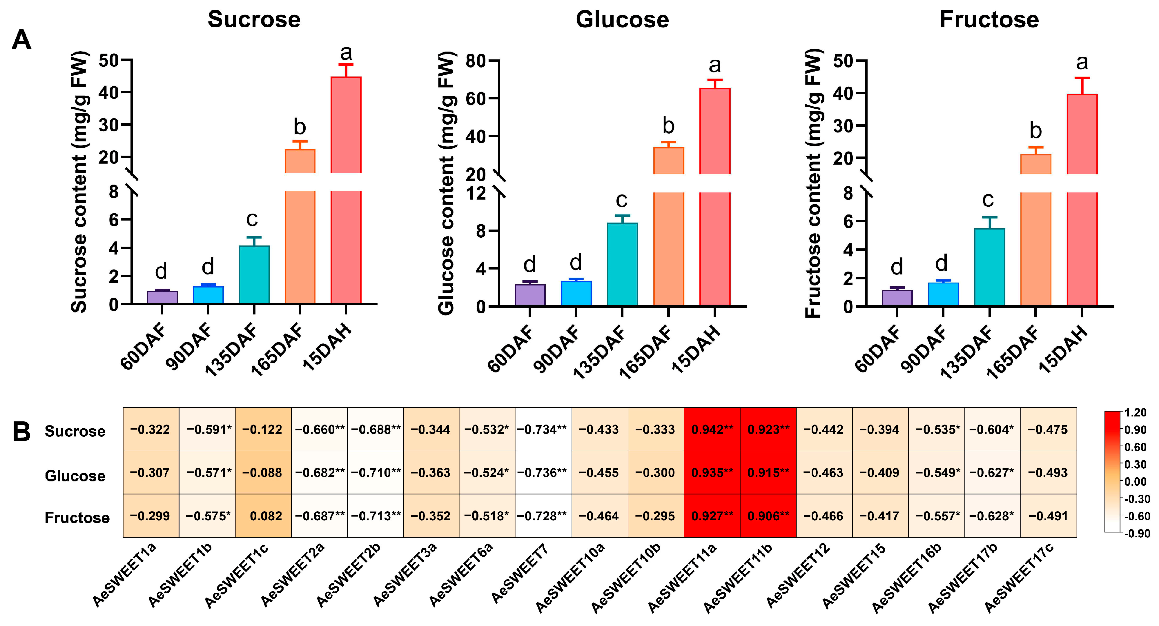 Plants 14 03140 g008