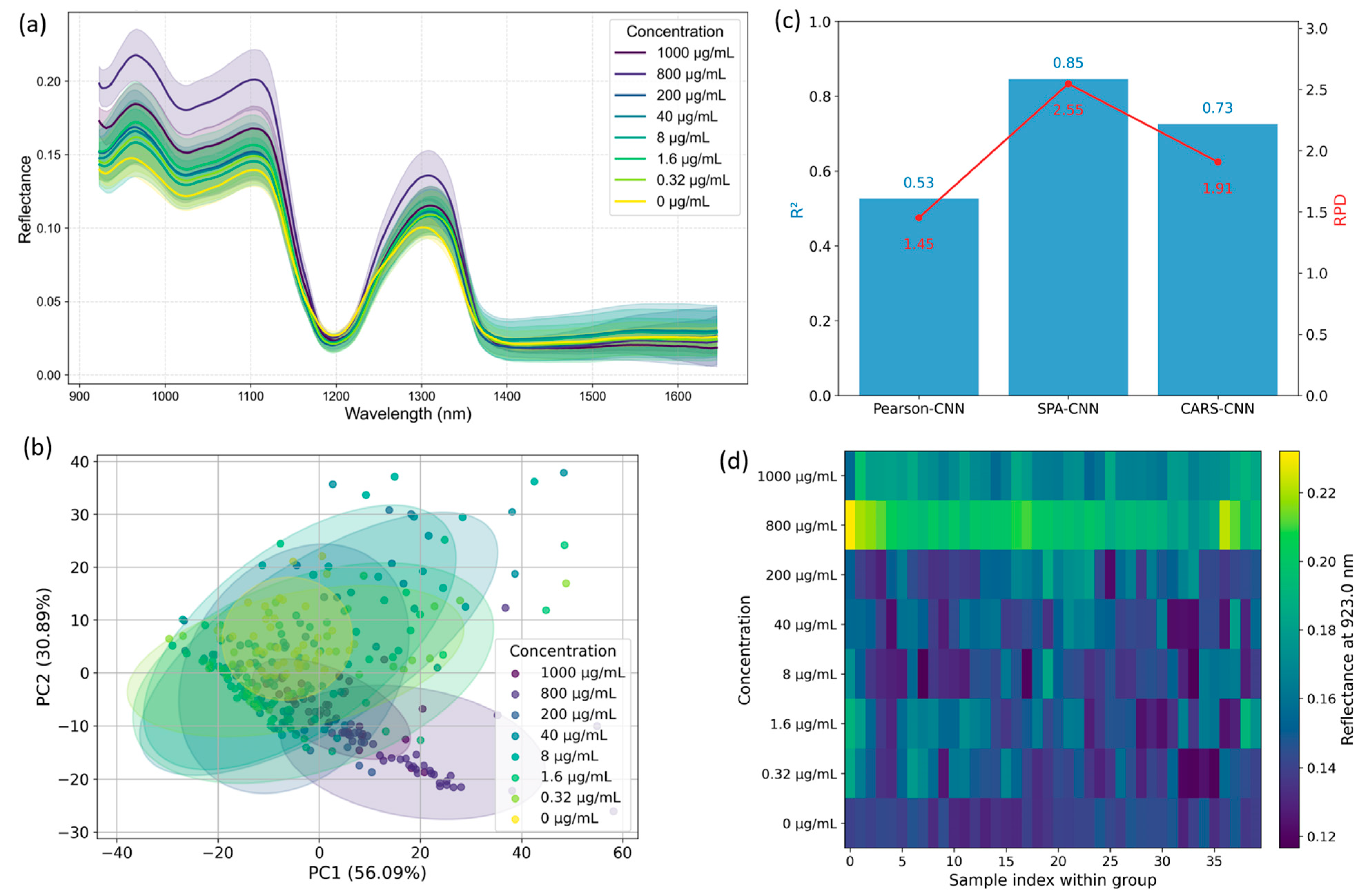Plants 14 03141 g001