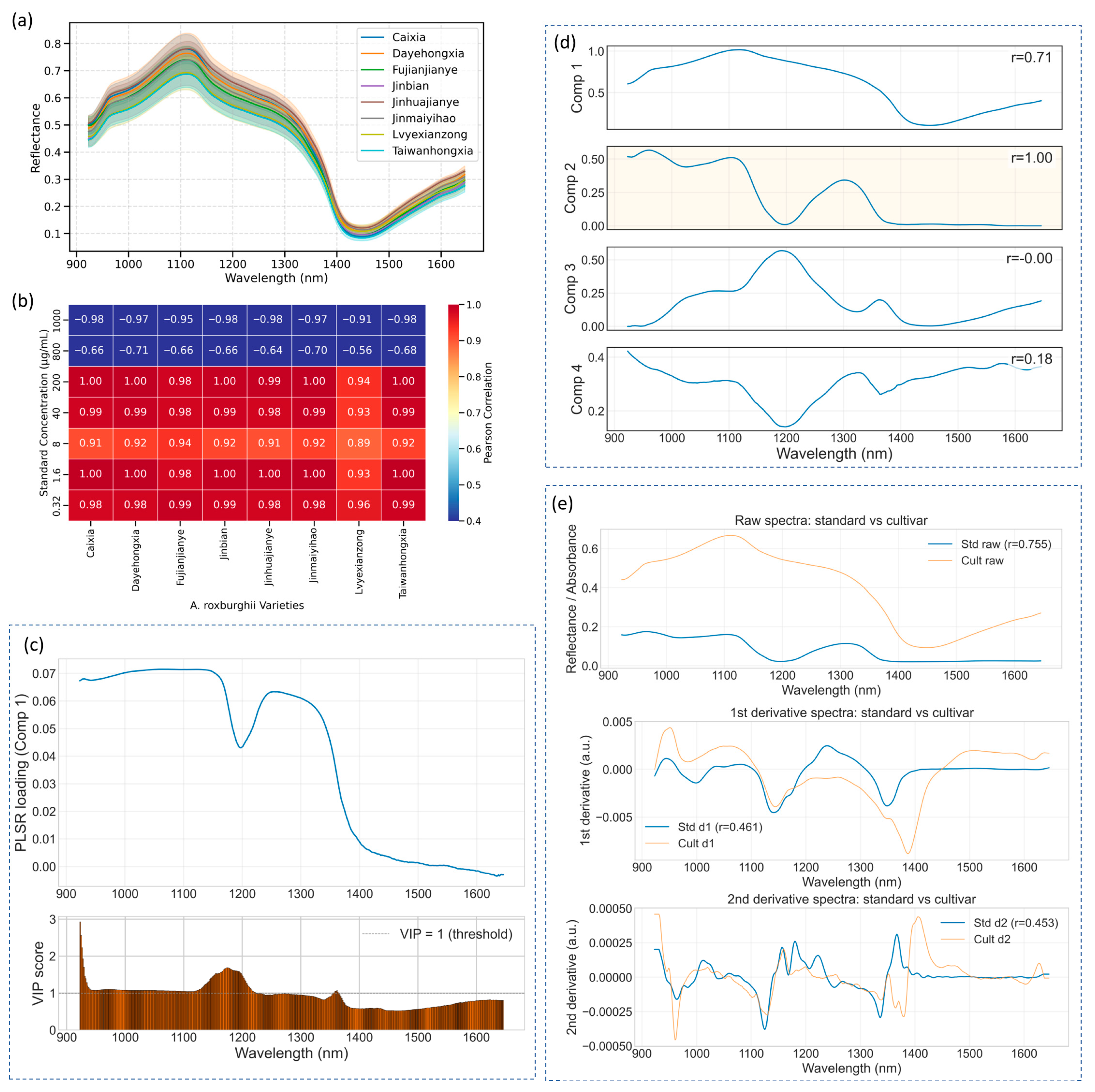 Plants 14 03141 g003