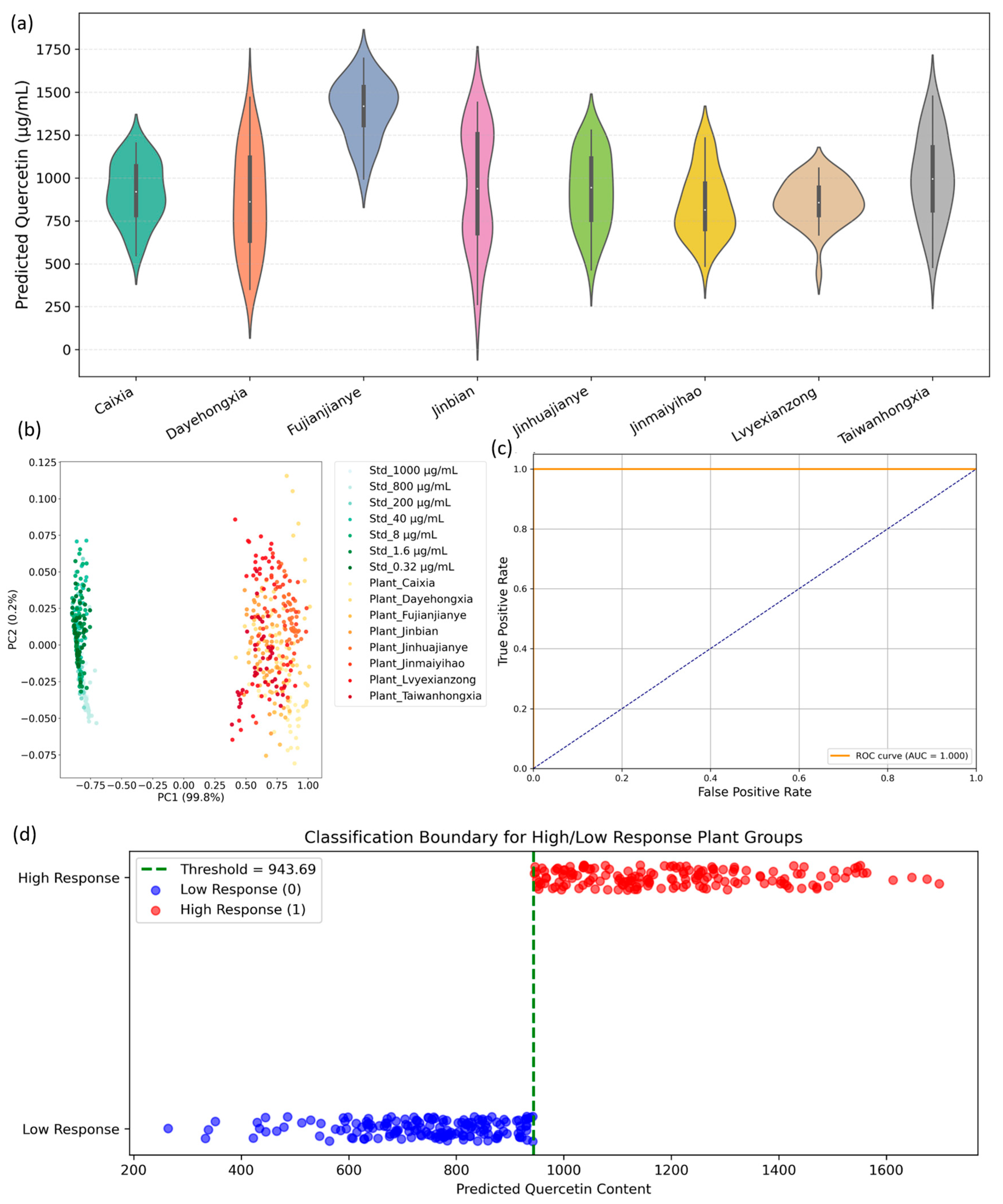 Plants 14 03141 g004
