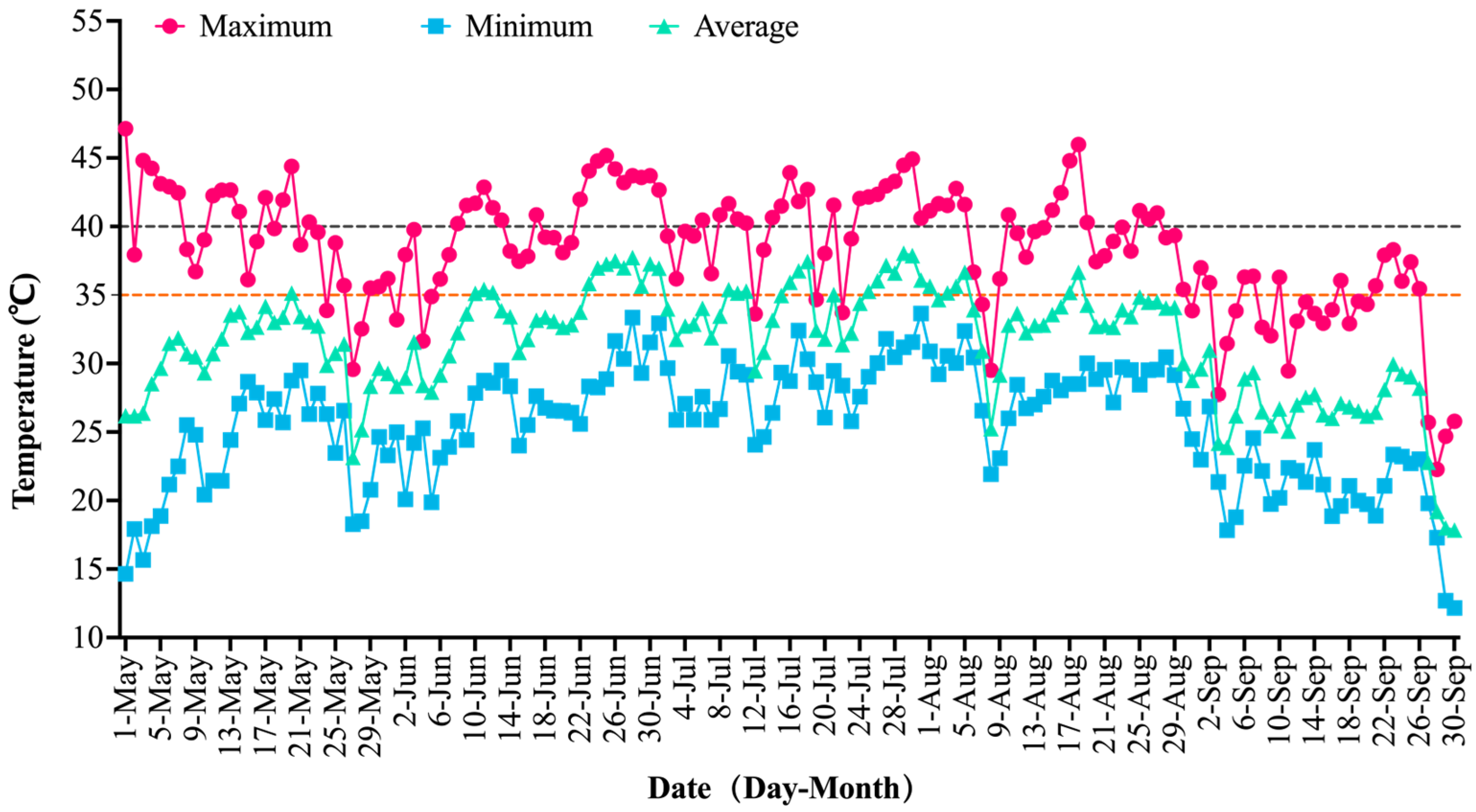 Plants 14 03142 g001