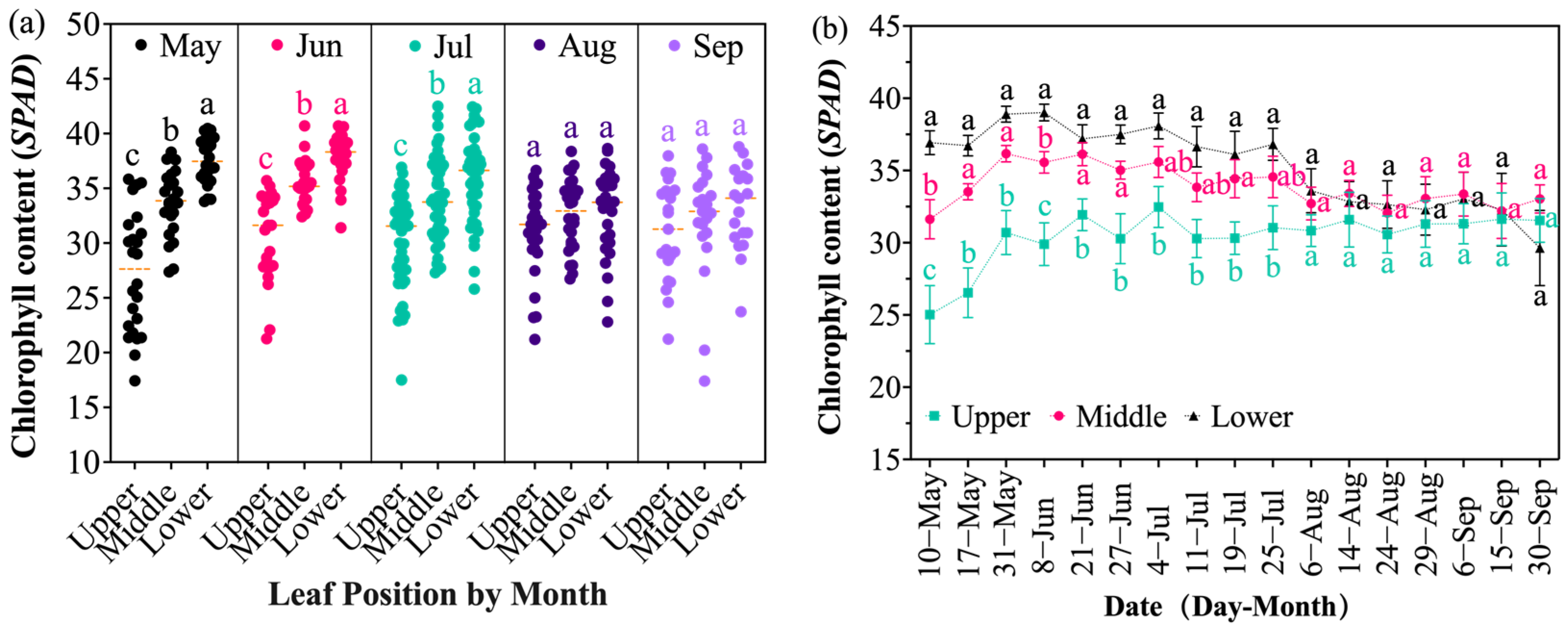 Plants 14 03142 g003