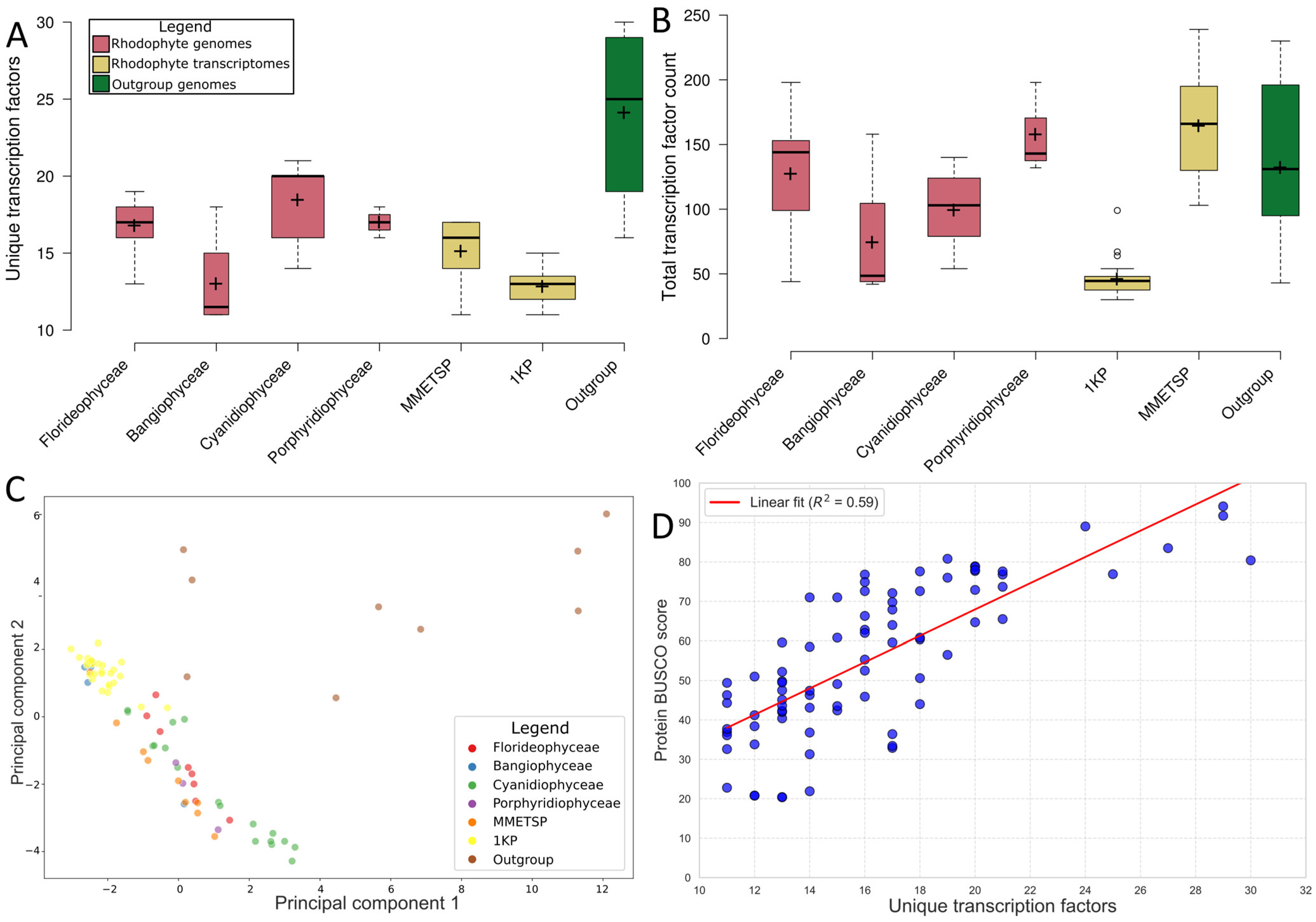 Plants 14 03143 g001