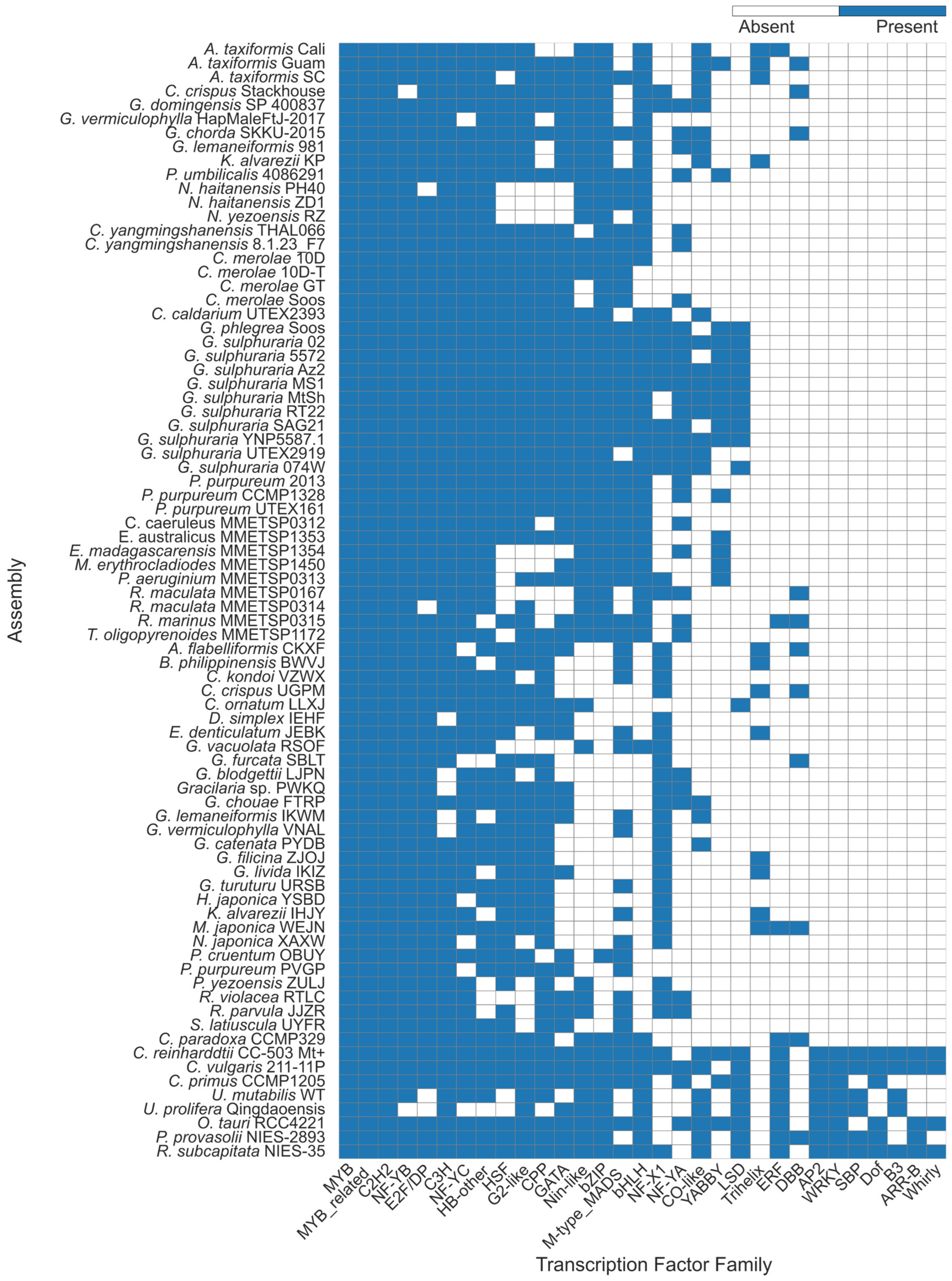 Plants 14 03143 g002