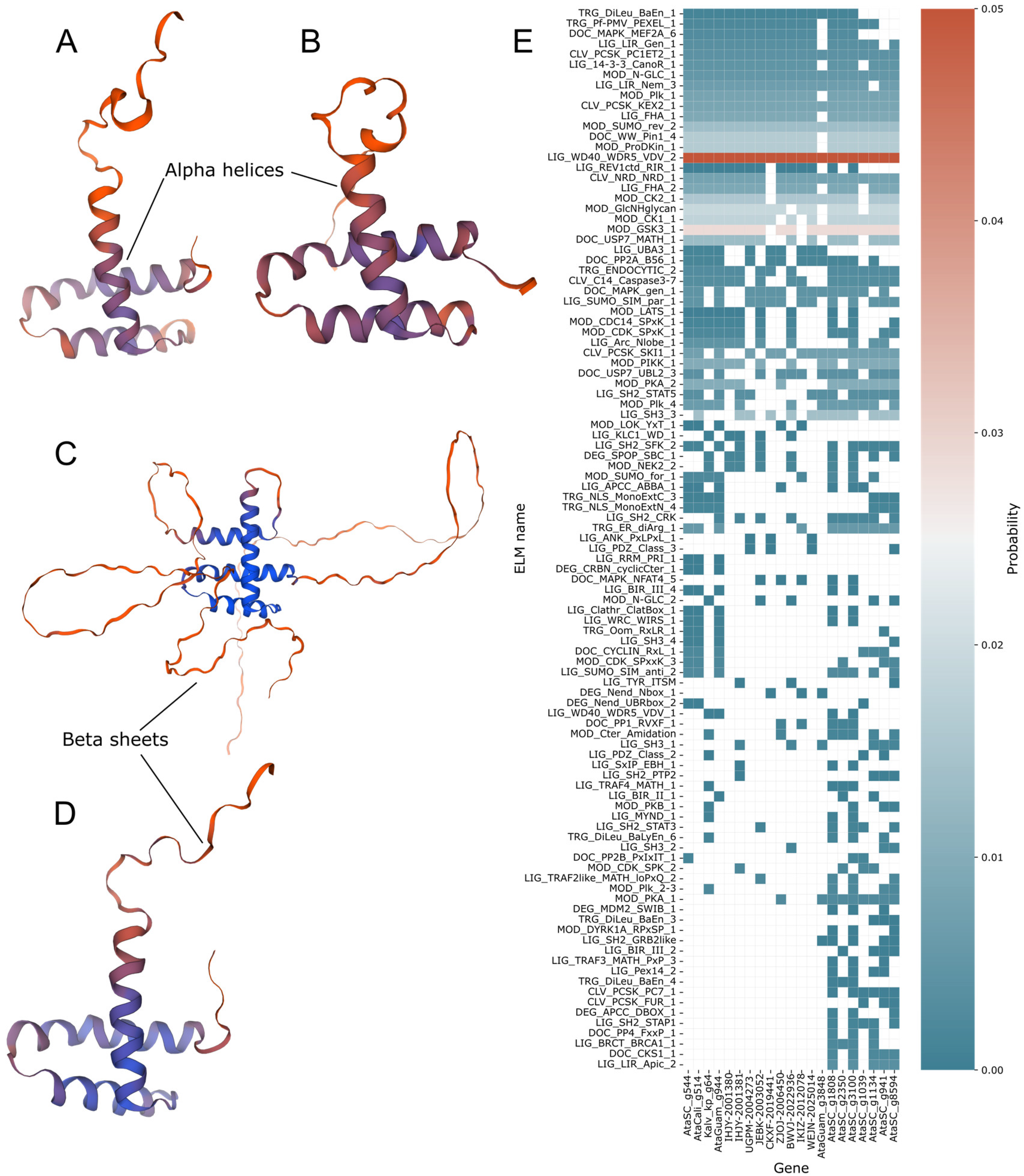 Plants 14 03143 g005