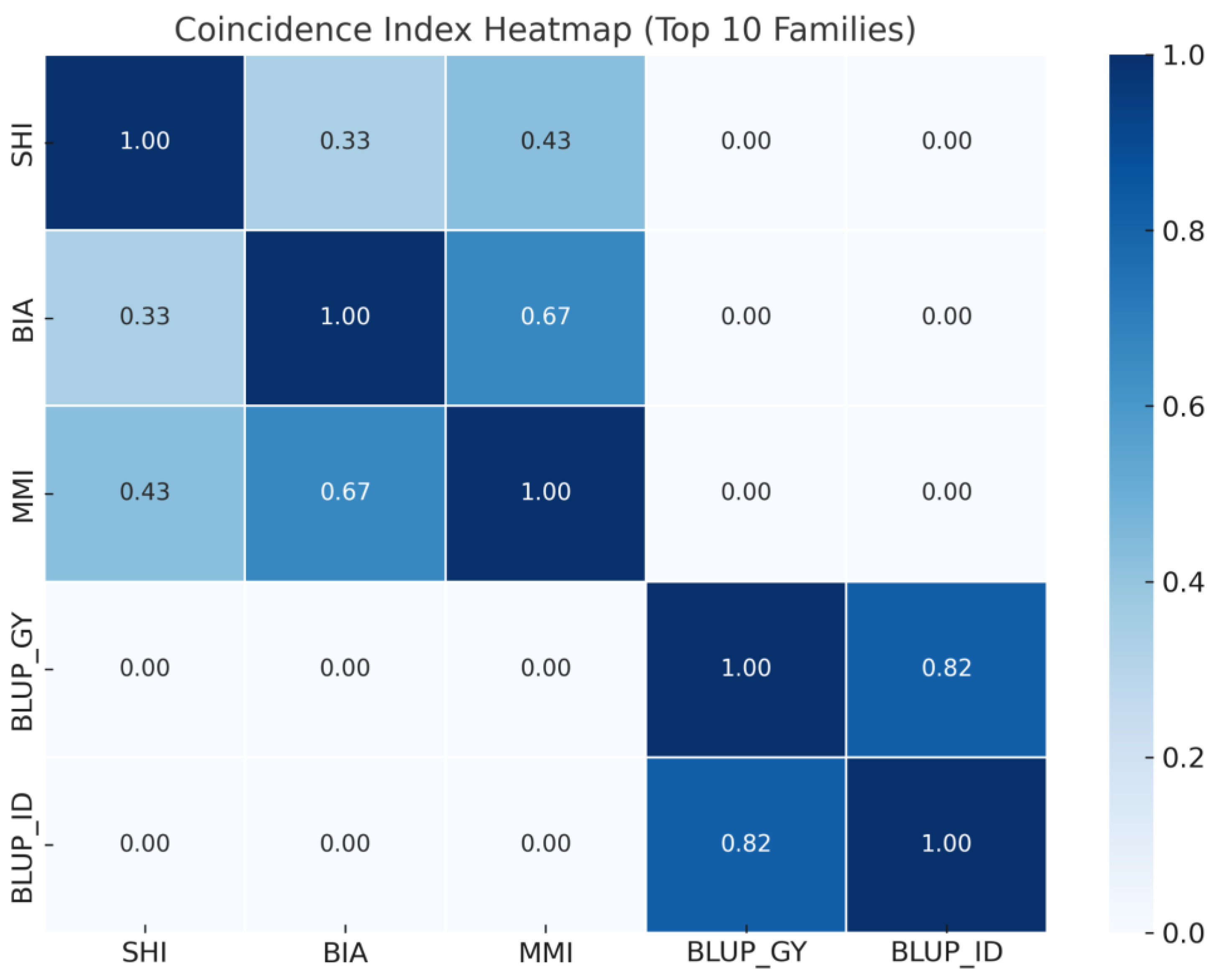 Plants 14 03149 g002