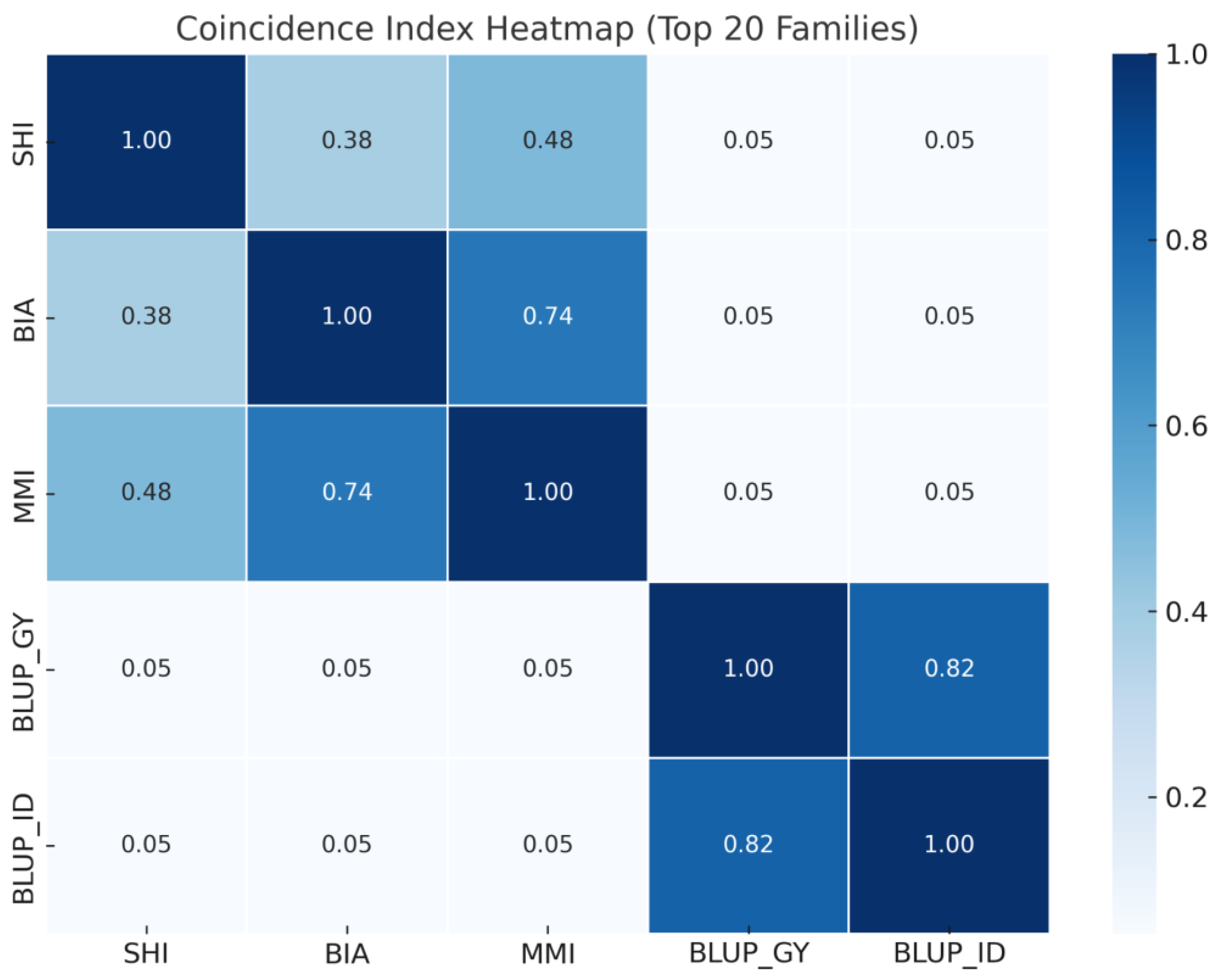 Plants 14 03149 g003
