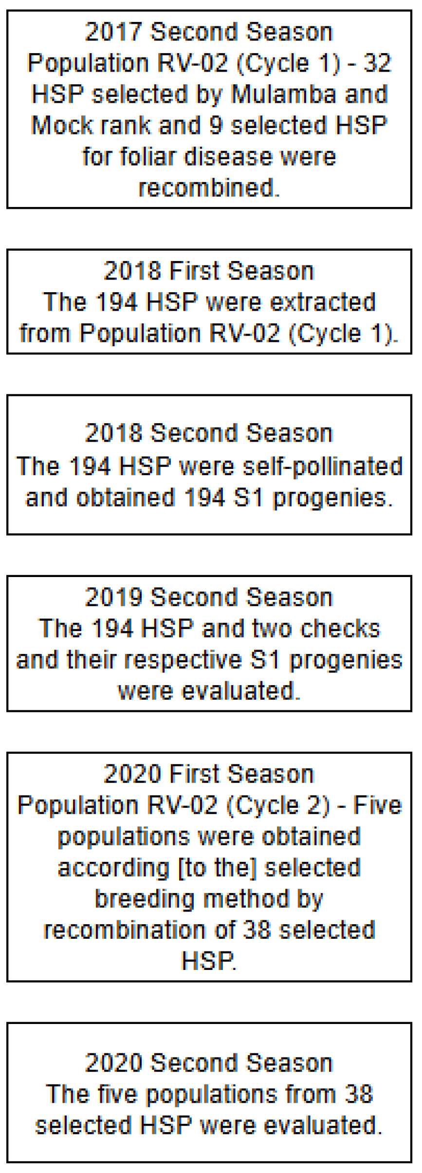 Plants 14 03149 g004