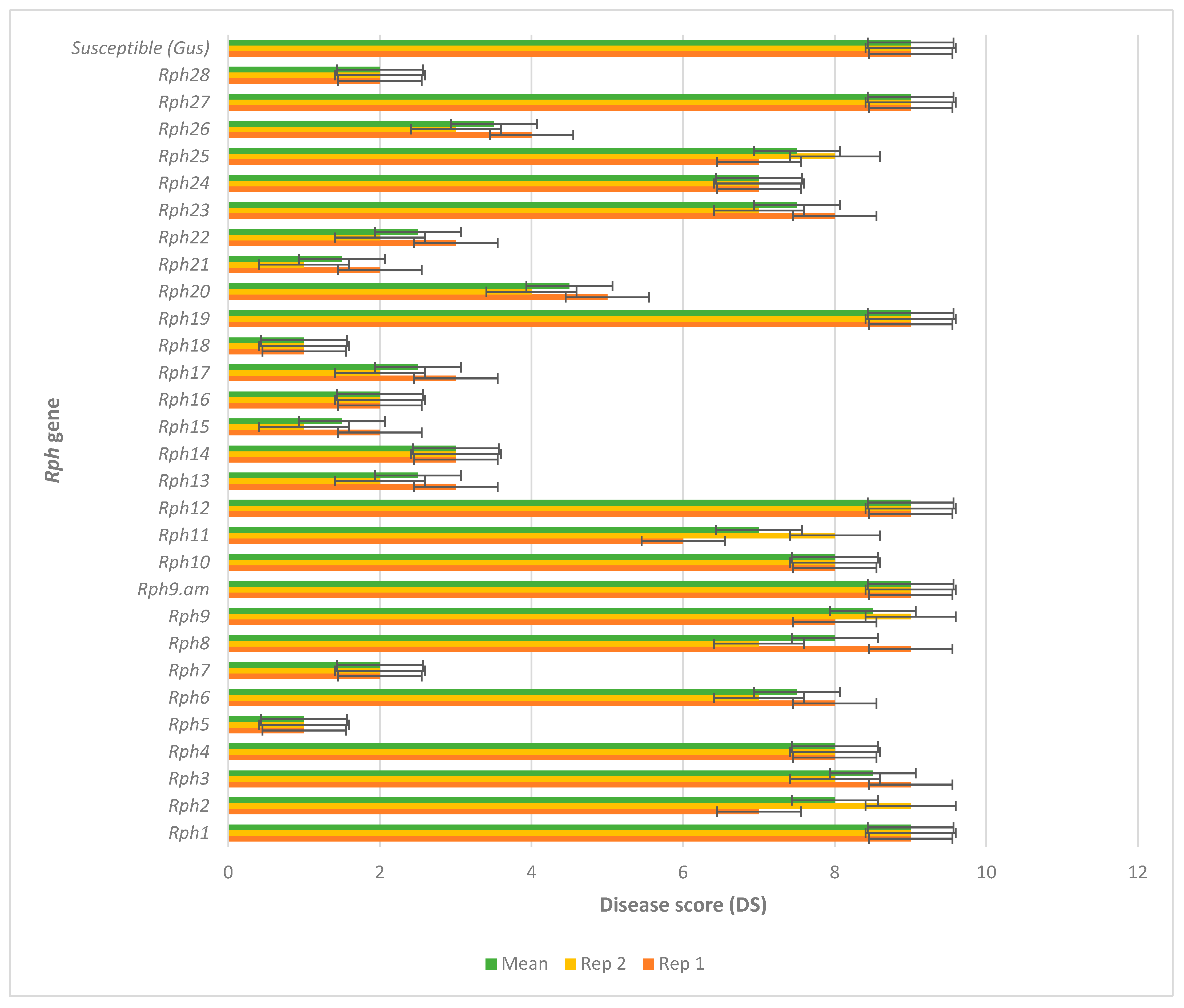 Plants 14 03150 g003