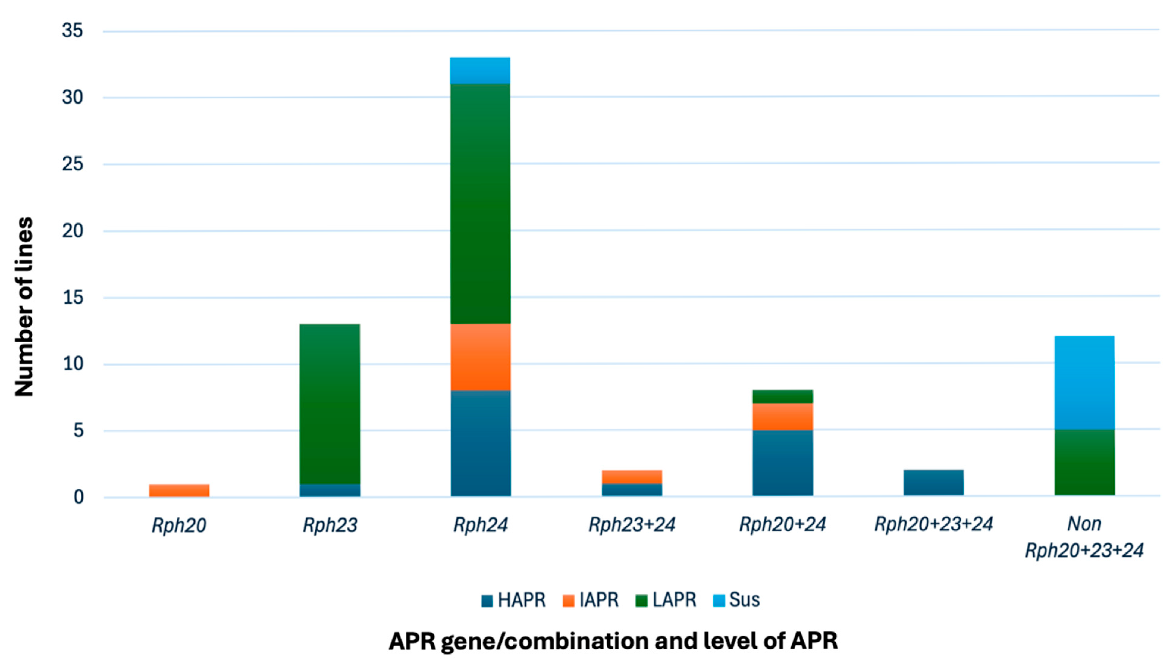 Plants 14 03150 g004