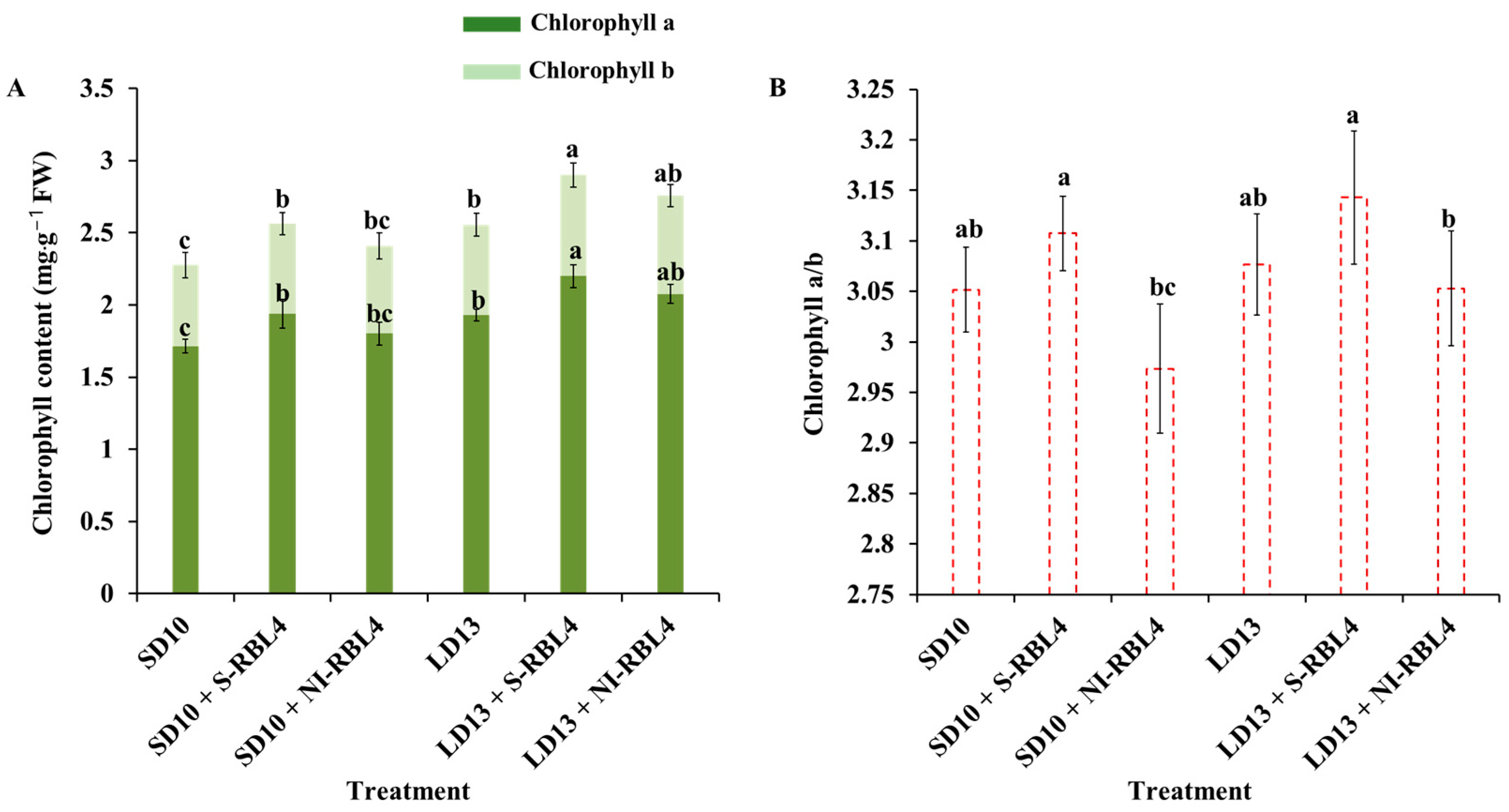 Plants 14 03151 g005