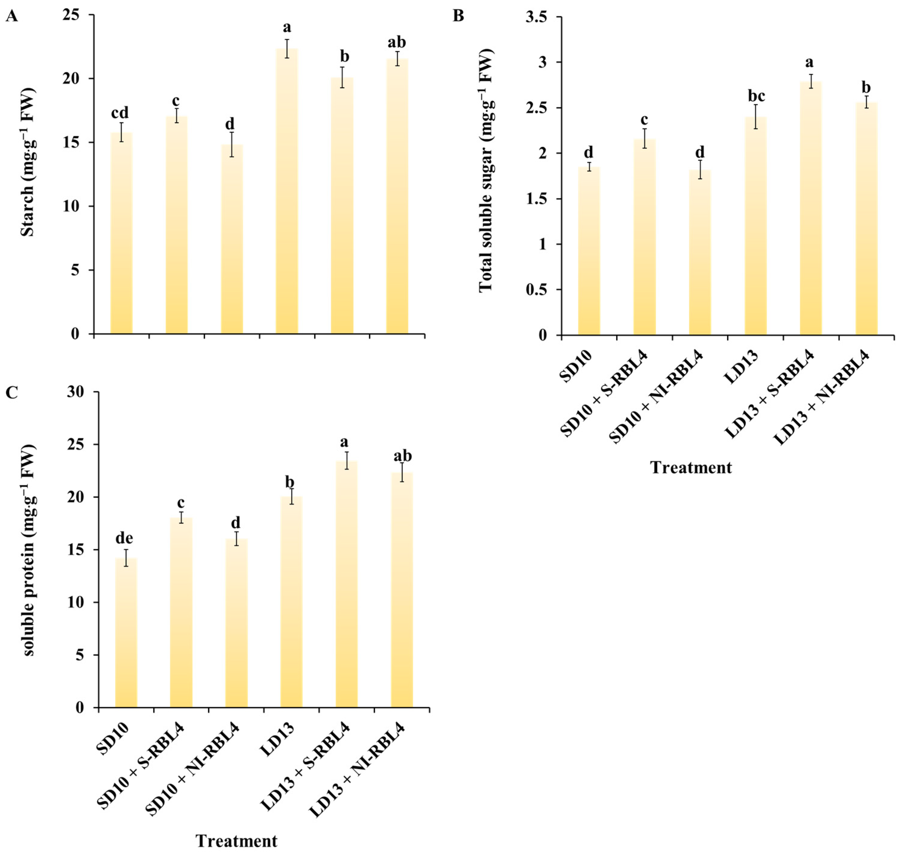 Plants 14 03151 g007