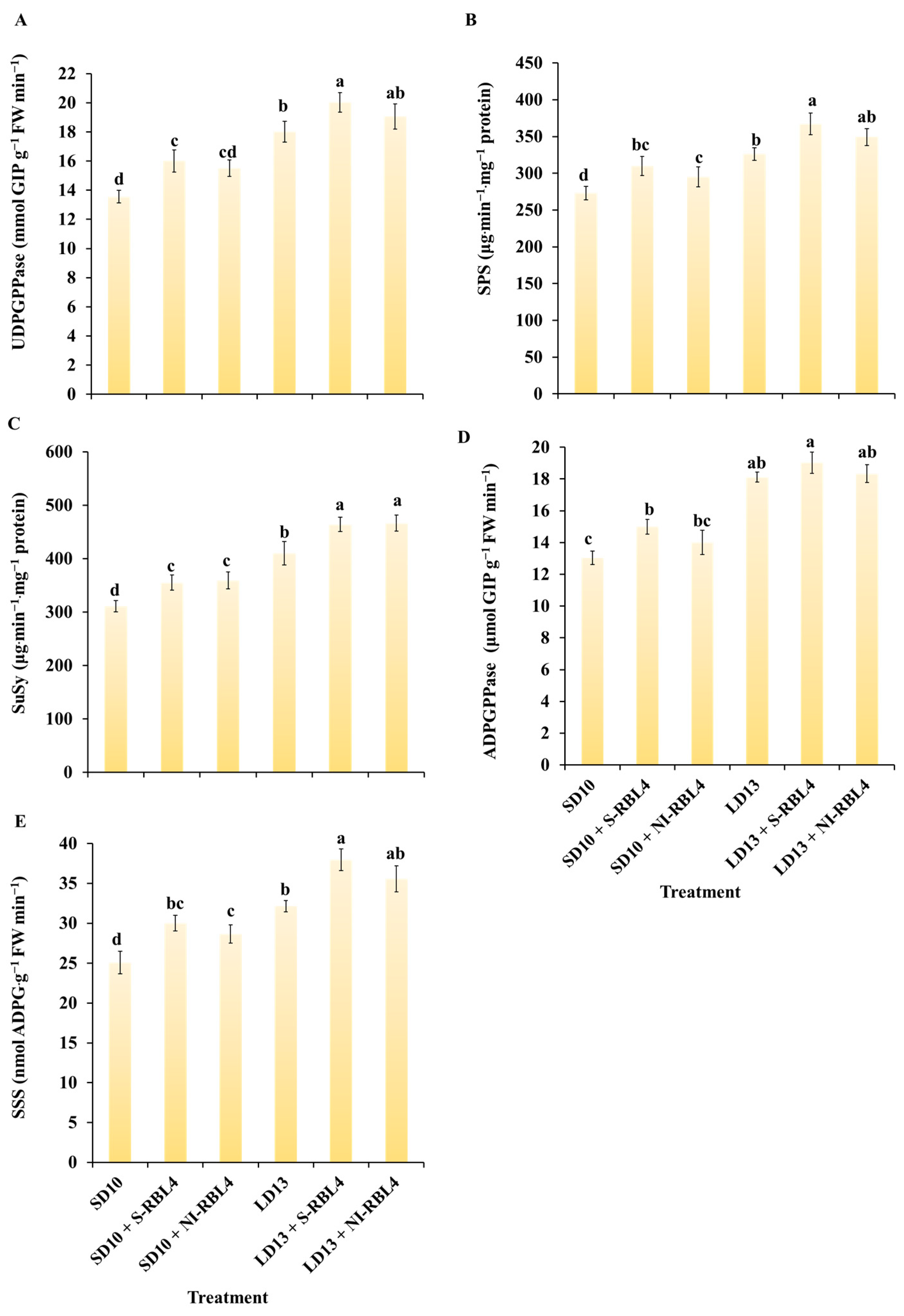 Plants 14 03151 g008