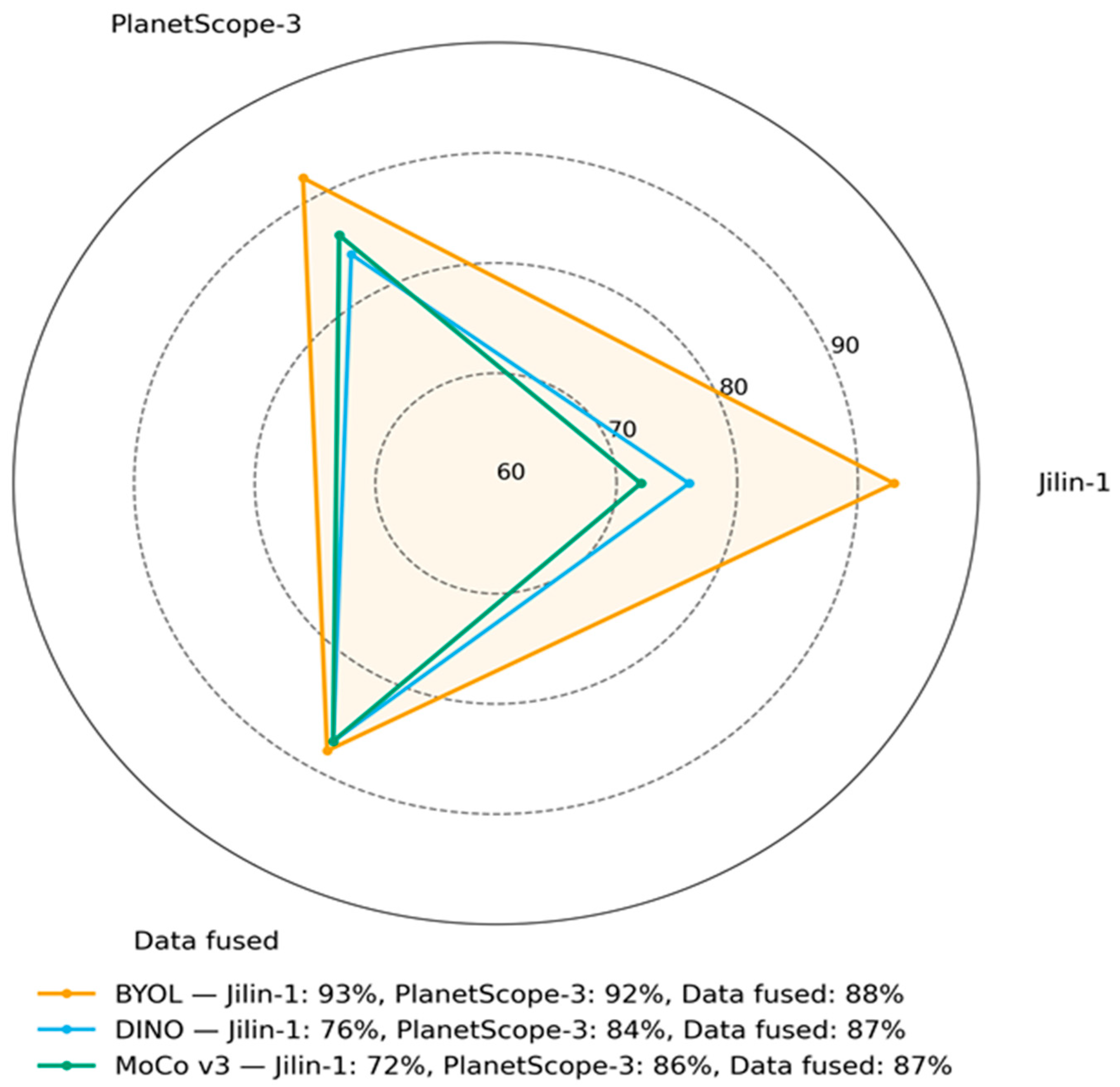 Plants 14 03153 g004