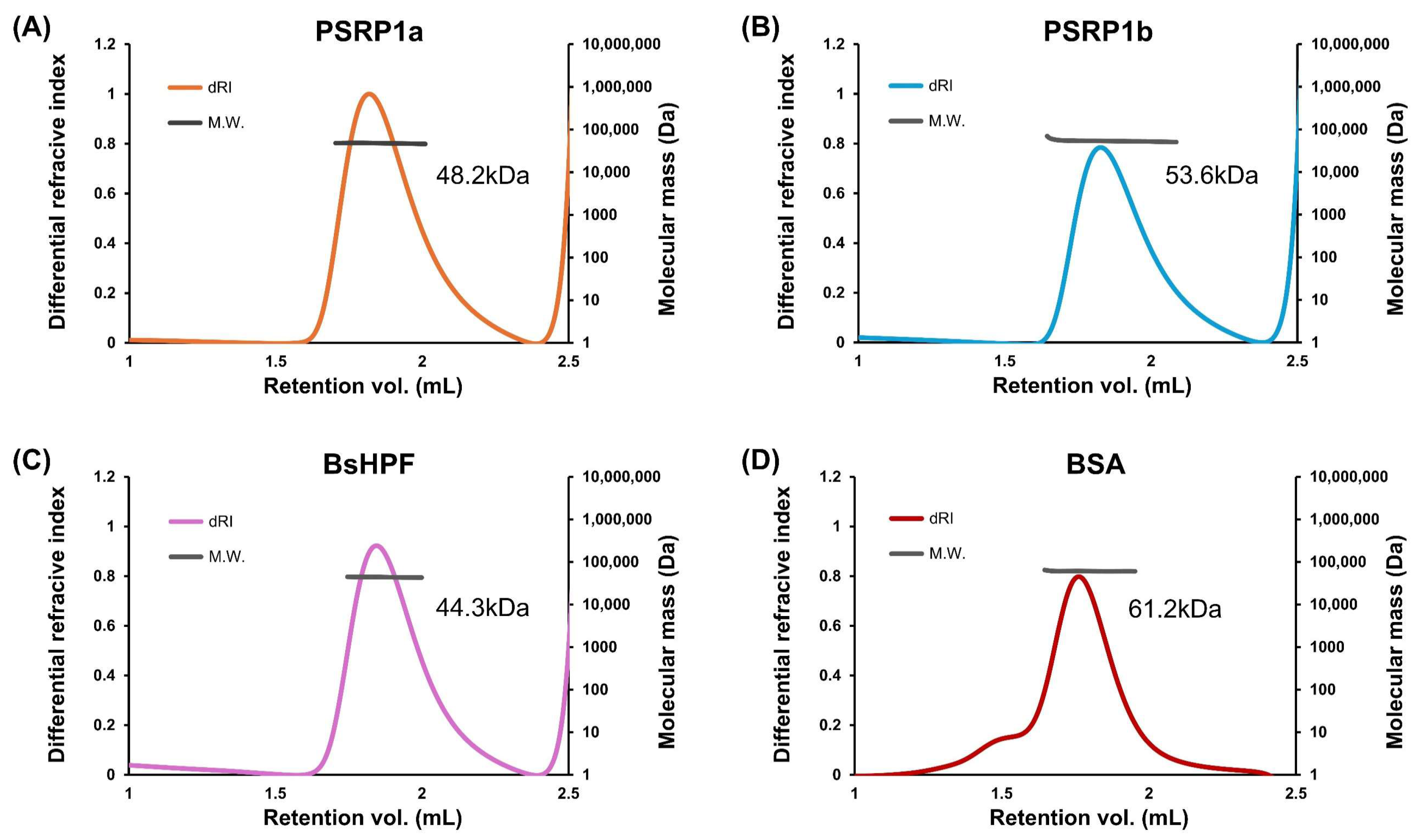 Plants 14 03155 g004 Plants 14 03155 g004