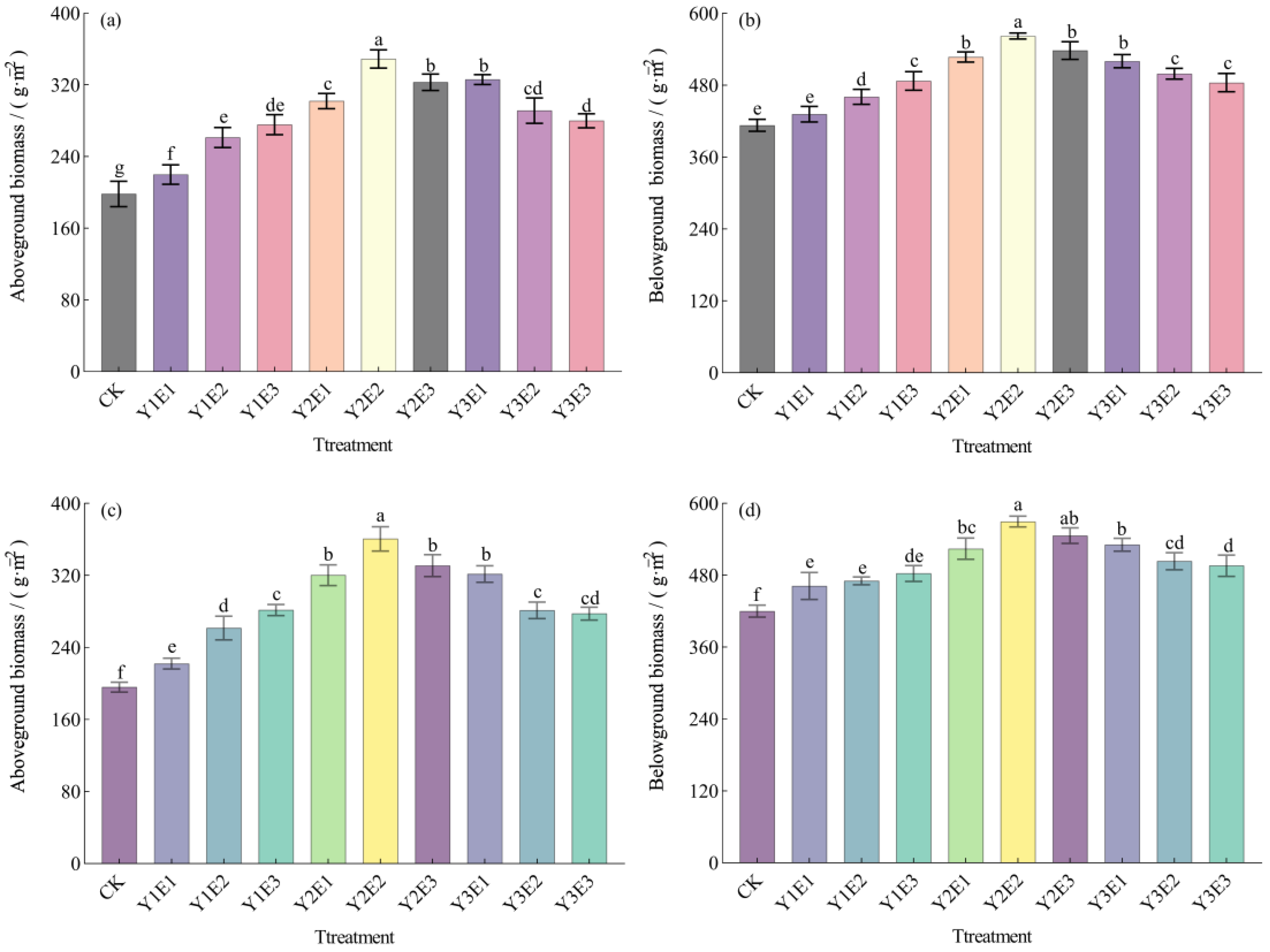 Plants 14 03156 g001